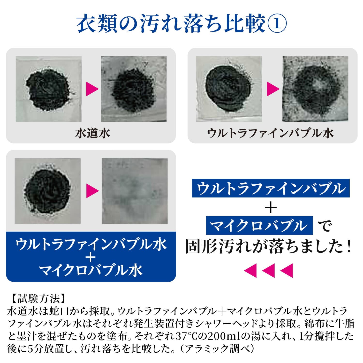 BIRAKU ビラク ファインバブル 洗濯ホース 工具不要 YA-WBH10 アラミック Arromic