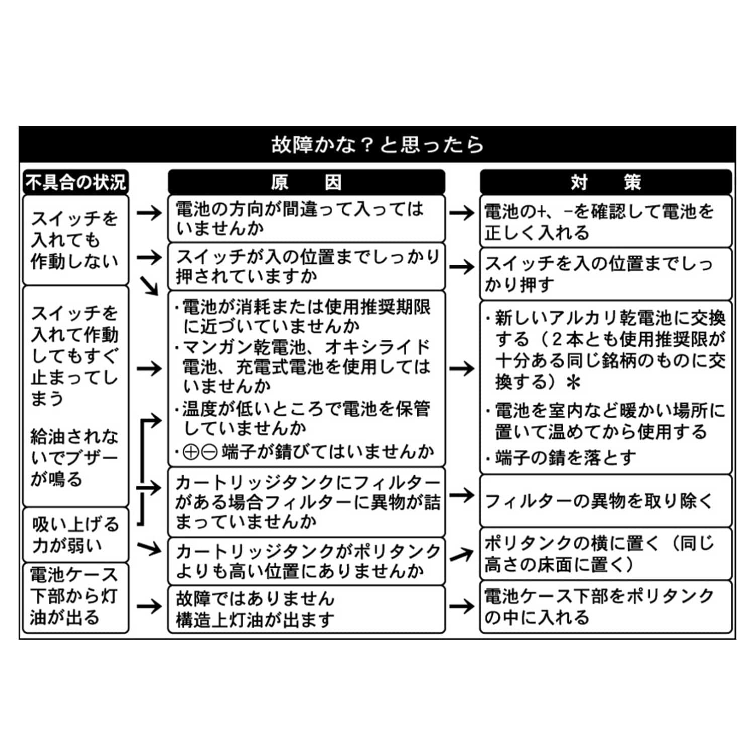 灯油ポンプ 自動停止型 エクセルポンプ LEDライト付 乾電池式灯油ポンプ SP-135L センタック SENDAK