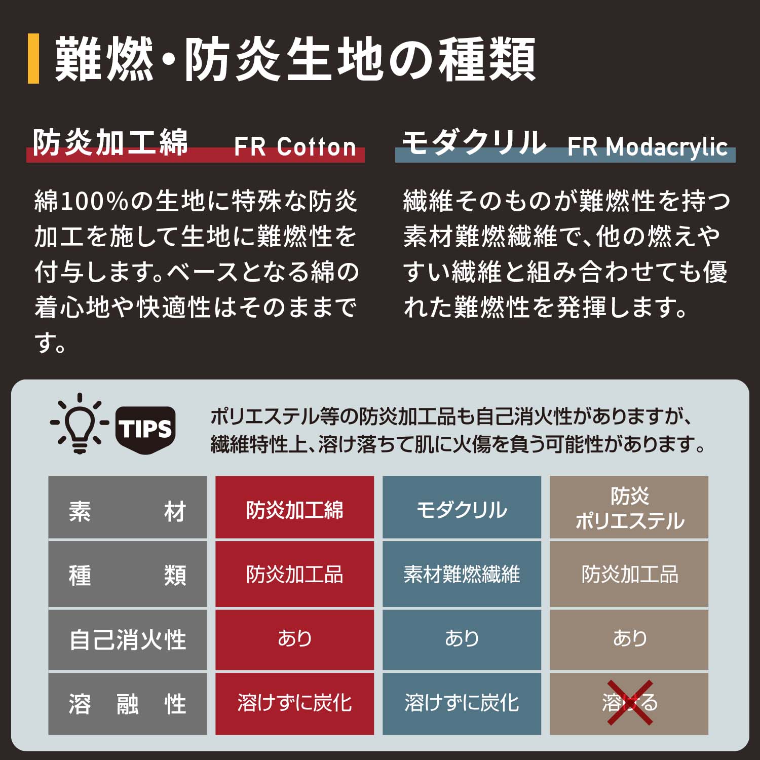 防炎 防寒 ジャケット アルマテックス 防炎加工綿100％ AX3570 NiKKO 日光物産