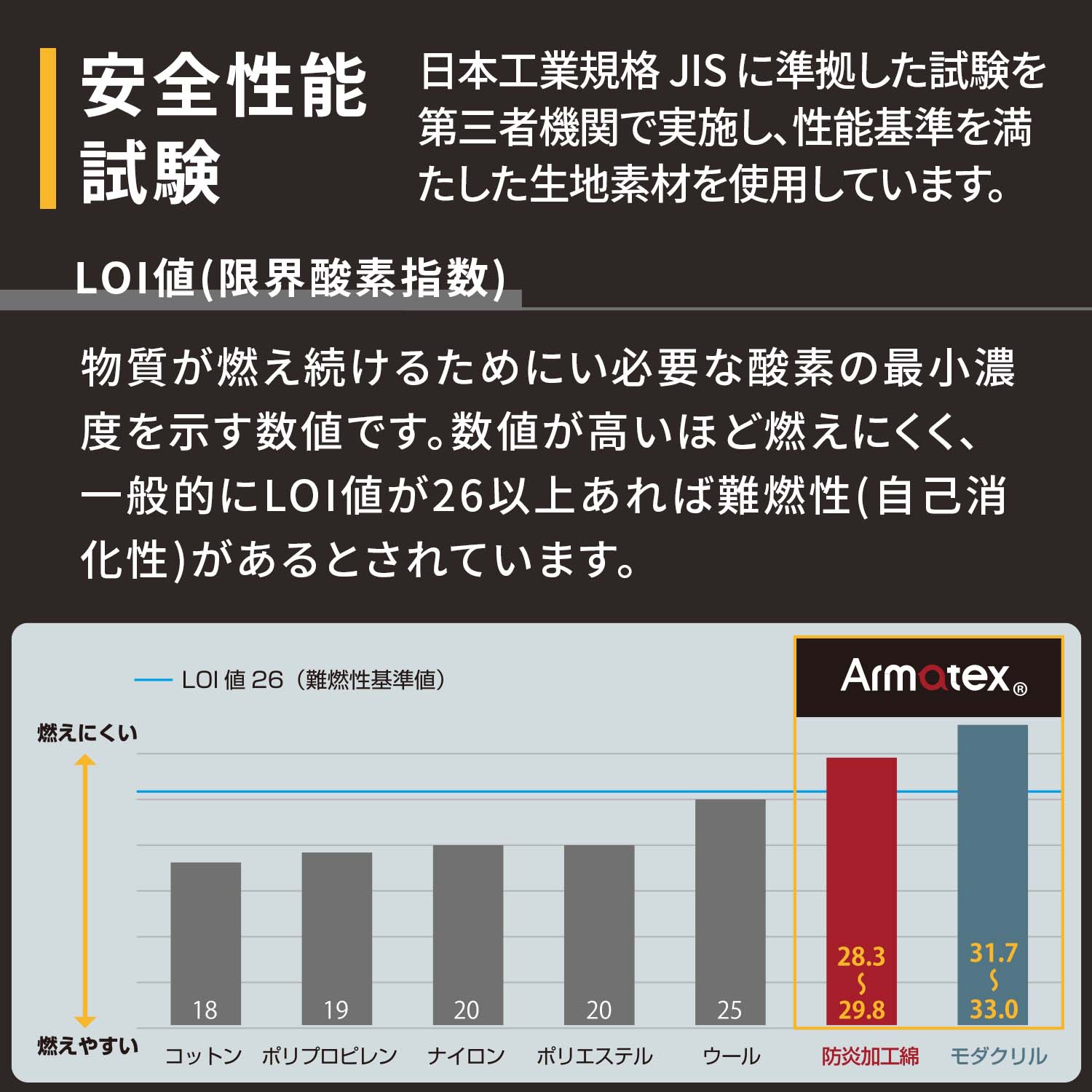 防炎 防寒 ジャケット アルマテックス 防炎加工綿100％ AX3570 NiKKO 日光物産