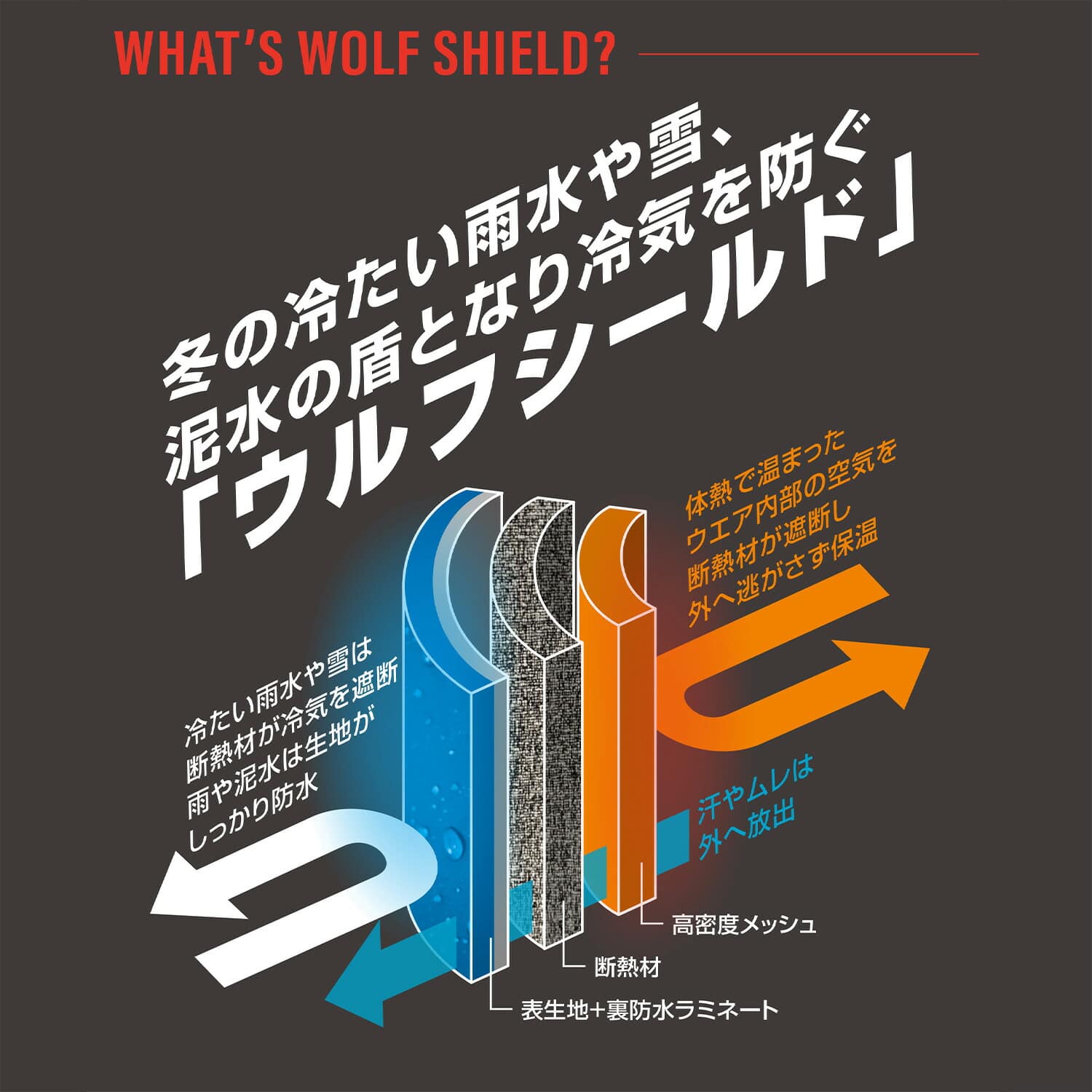 防水防寒スーツ ウォームレイン ジャケット パンツ ウルフシールド 耐水圧15000mm 透湿度5000g AS-3170/AS-3180 マック Makku