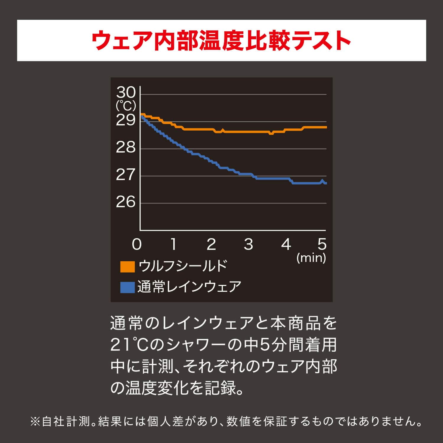 防水防寒スーツ ウォームレイン ジャケット パンツ ウルフシールド 耐水圧15000mm 透湿度5000g AS-3170/AS-3180 マック Makku