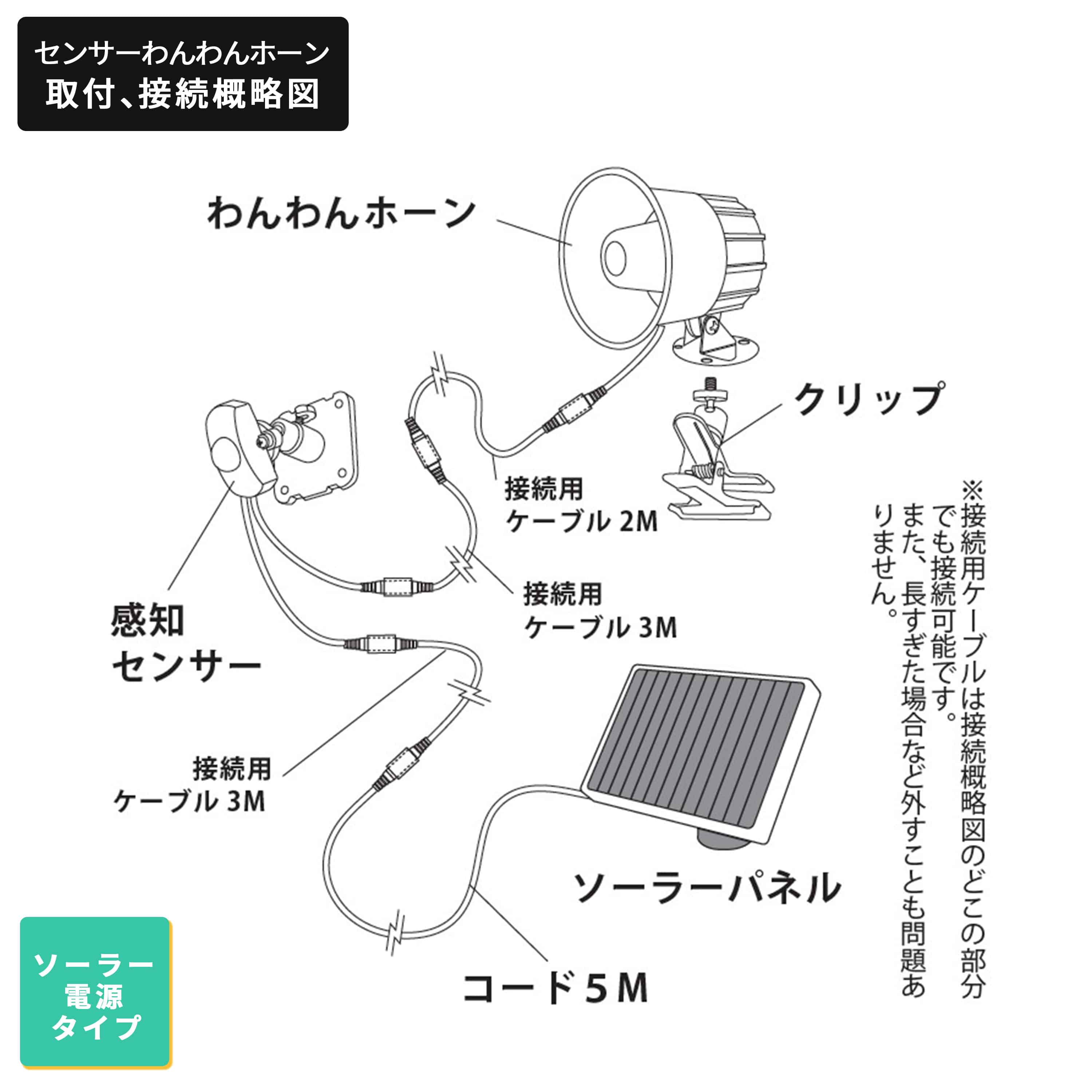 センサーわんわんホーン 防犯 熊対策 24時間センサー 最大音量110db DCC001-HOW24KS/DCC001-PVHOW24KS MTO