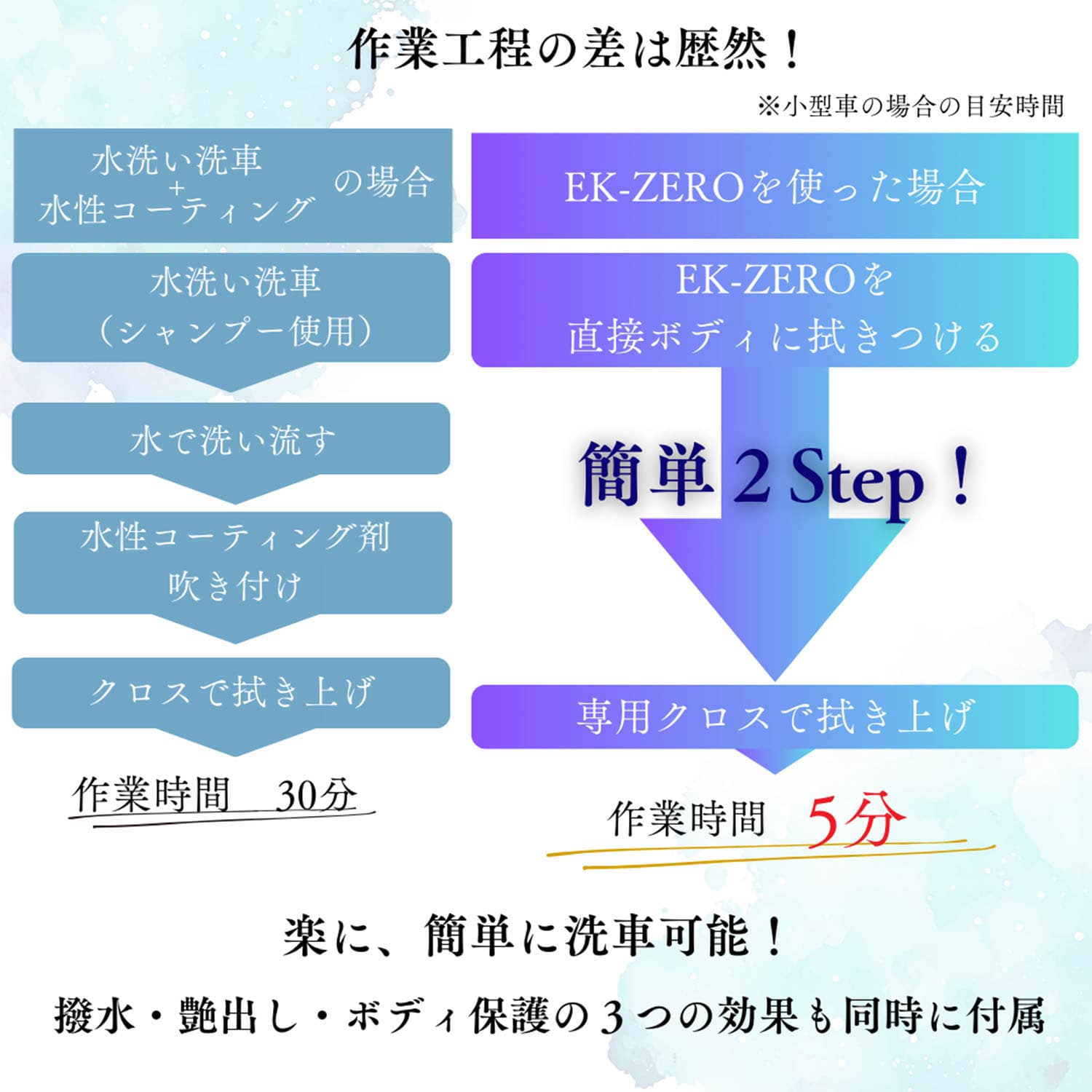 水を使わず洗車とコーティングが同時にできる EK-ZERO 泡タイプ エアゾール 容量280ml 撥水効果約2か月持続 A010-18280AS EK-TOPS