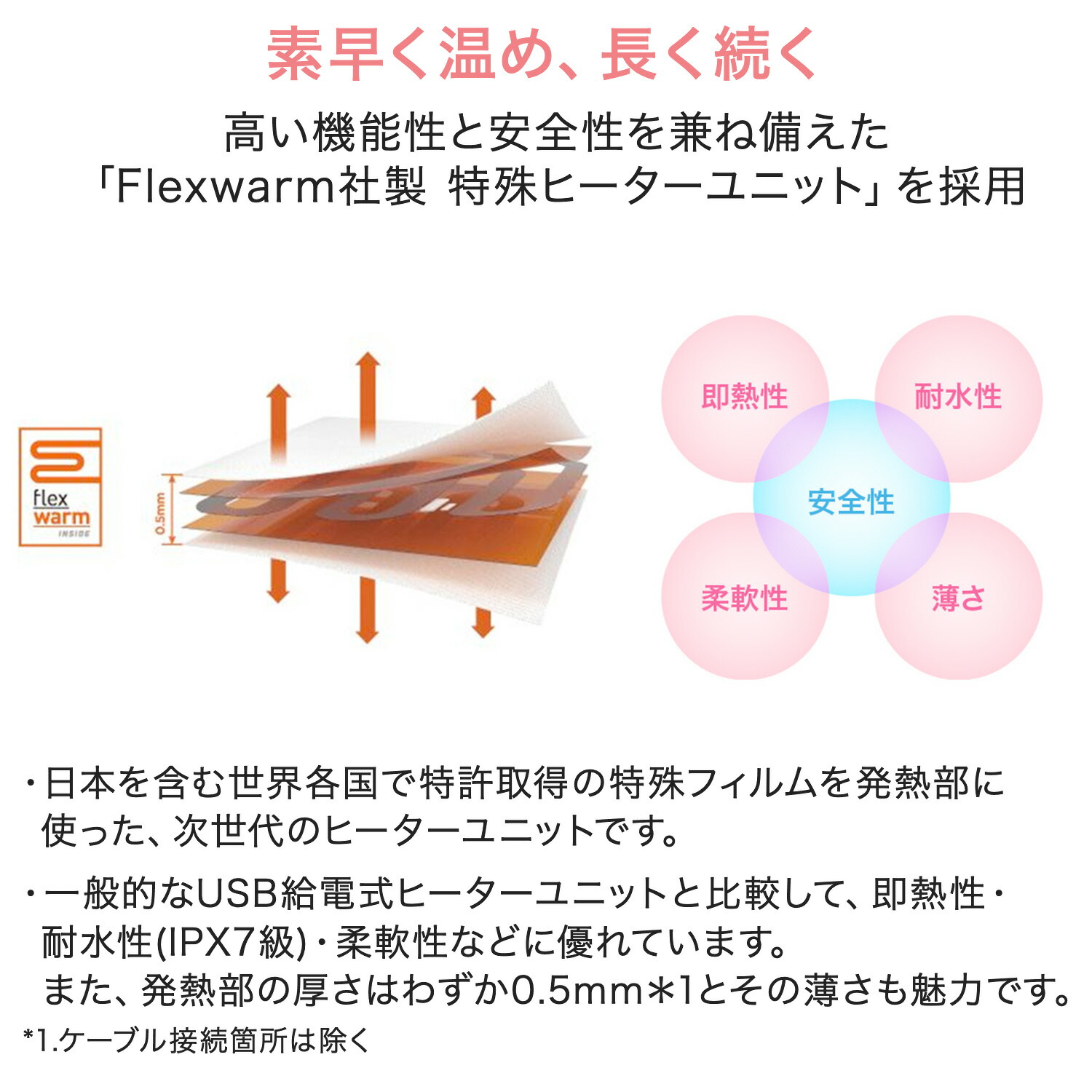 電気毛布 2WAY USBクッション＆ブランケット 温度調節 タイマー 洗濯可能 コーデュロイ ボア SM-TU1 SUMINOE