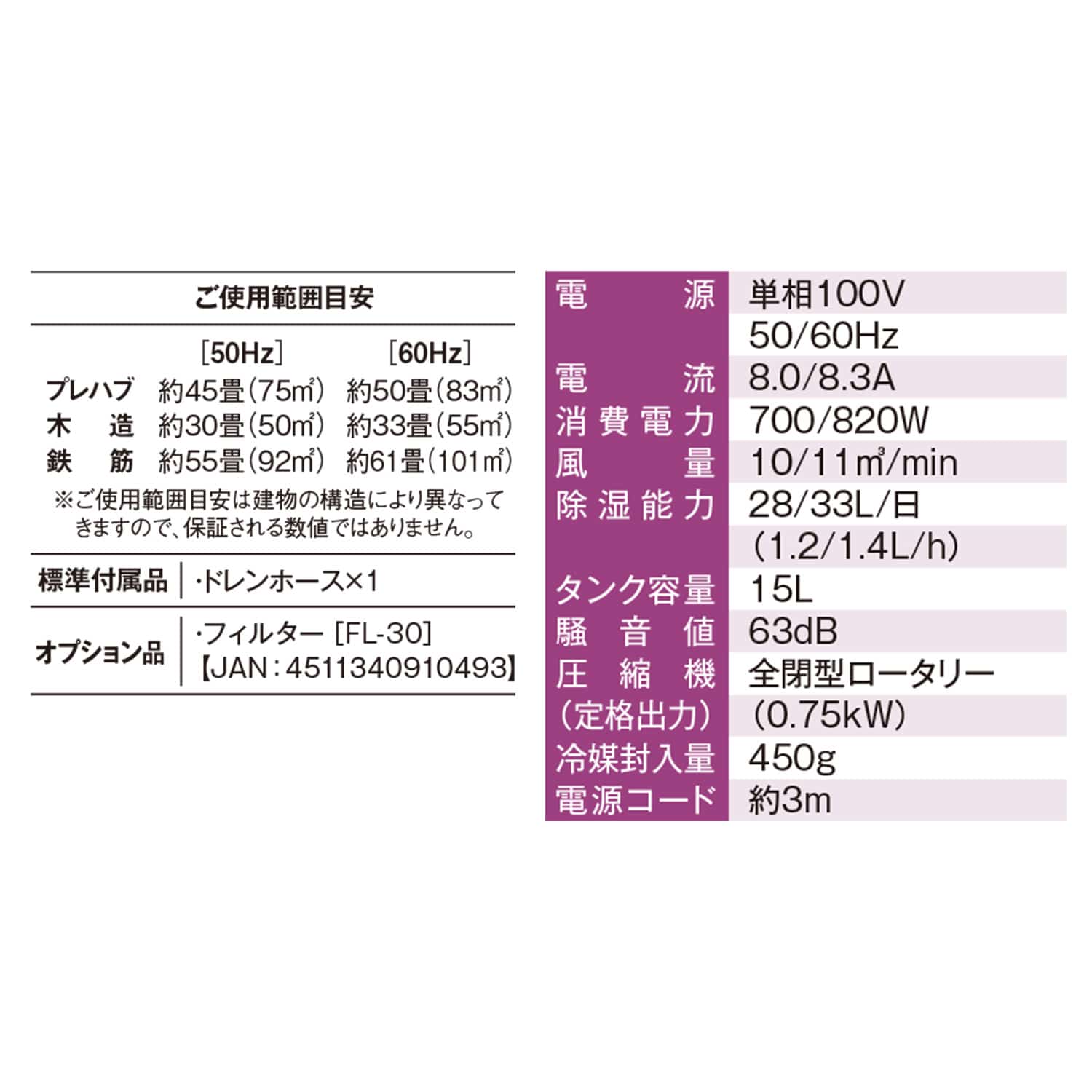 業務用 除湿機 除湿乾燥機 単相100V 全閉式 (除湿能力最大33L/ドレンタンク容量15L) DM-15C ナカトミ NAKATOMI