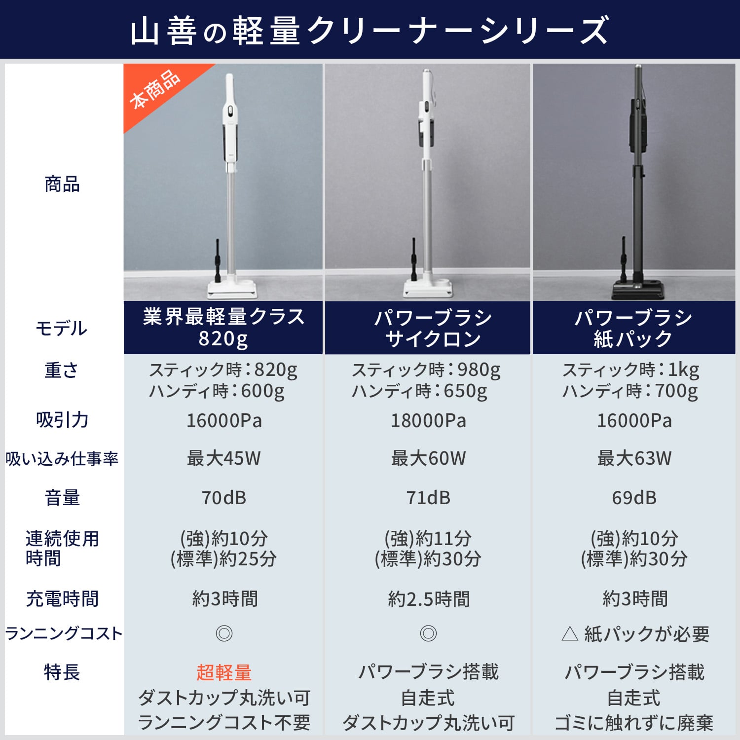 【10％オフクーポン対象】 コードレススティッククリーナー 充電式 軽量820g スタンド付き ES-SL45 山善 YAMAZEN