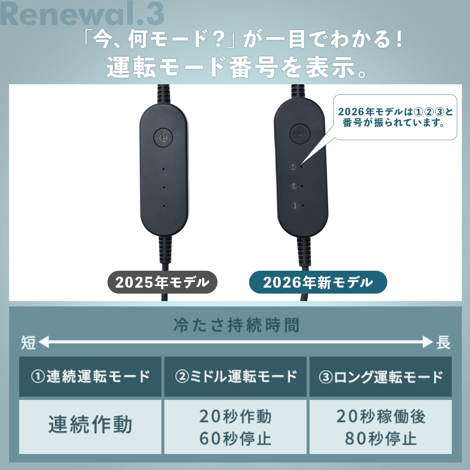 水冷服 水冷ベスト ダイレクトクール ProPlus DC-Y2 山善 | 山善