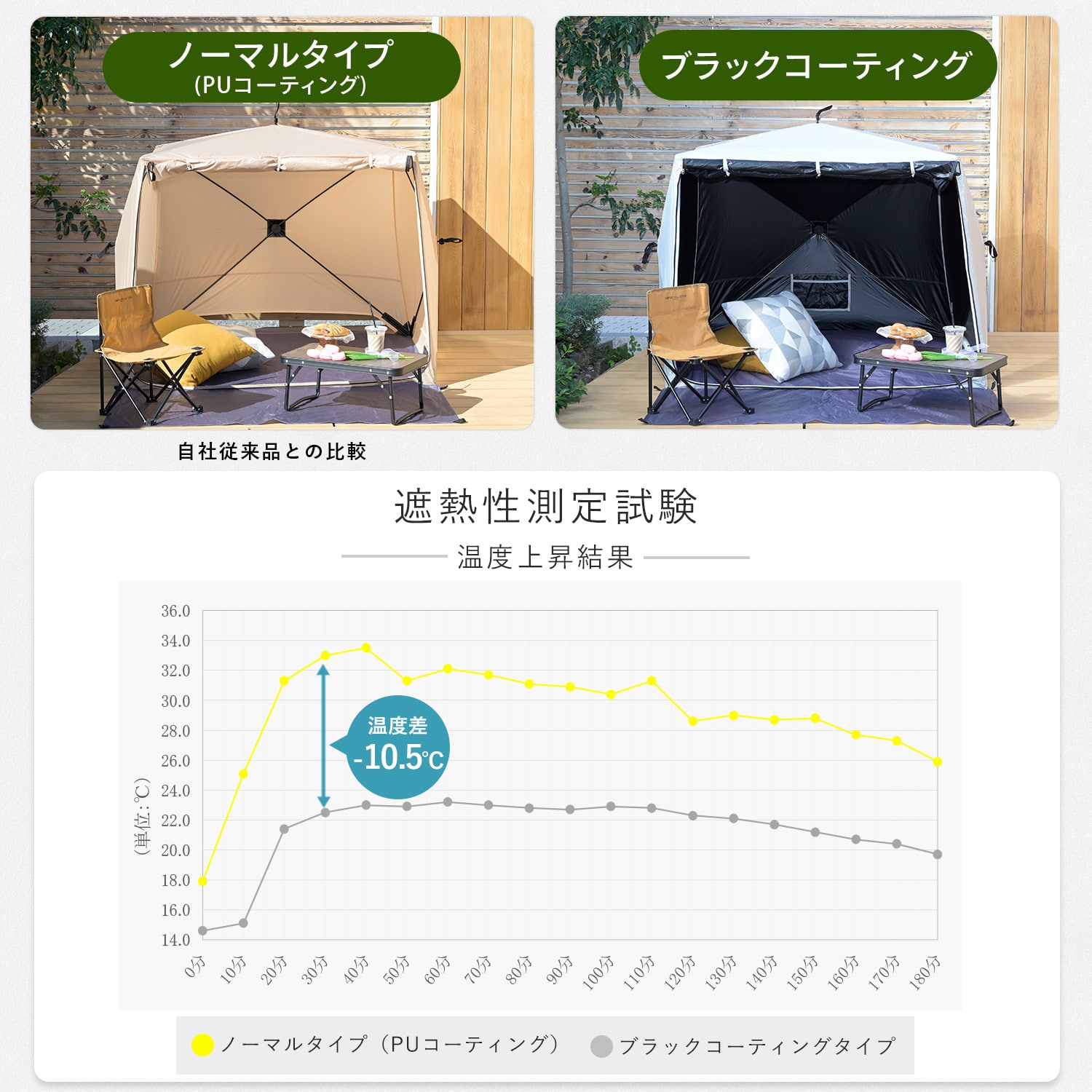傘みたいに広げるだけ パッとサッとサンシェード キューブ 最上級モデル ポール2本付き PATCW-P150B/YZAG-160 山善 YAMAZEN キャンパーズコレクション