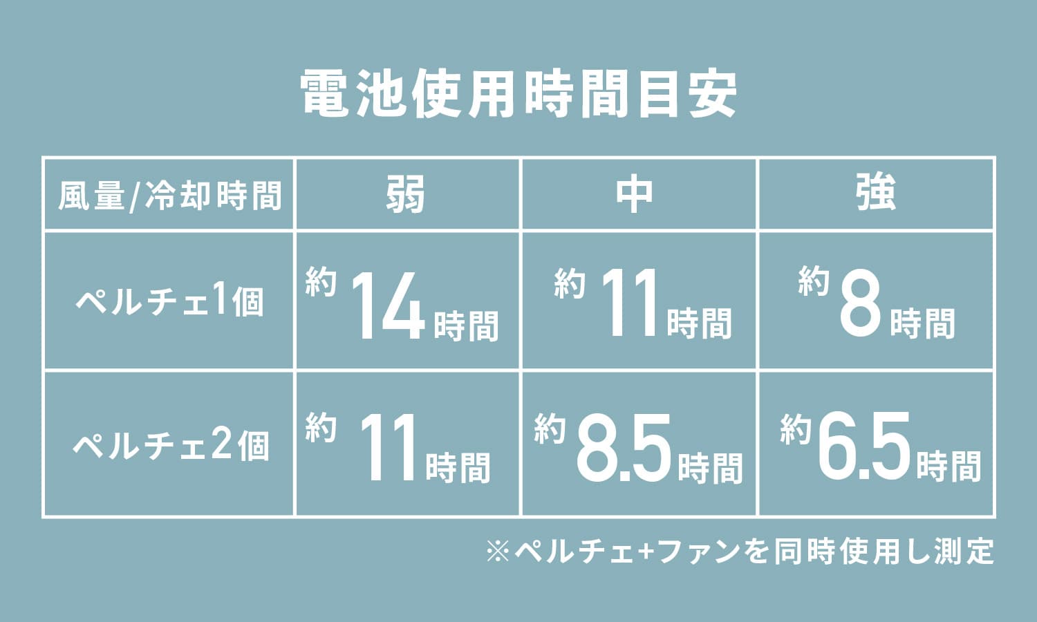 【10％オフクーポン対象】 ファン付き作業着 ペルチェ搭載 ベスト フルセット 大ファン KAZEfit 20000mAh 収納袋付き KFPS6CV1E KFPW6CV1E 山善 YAMAZEN