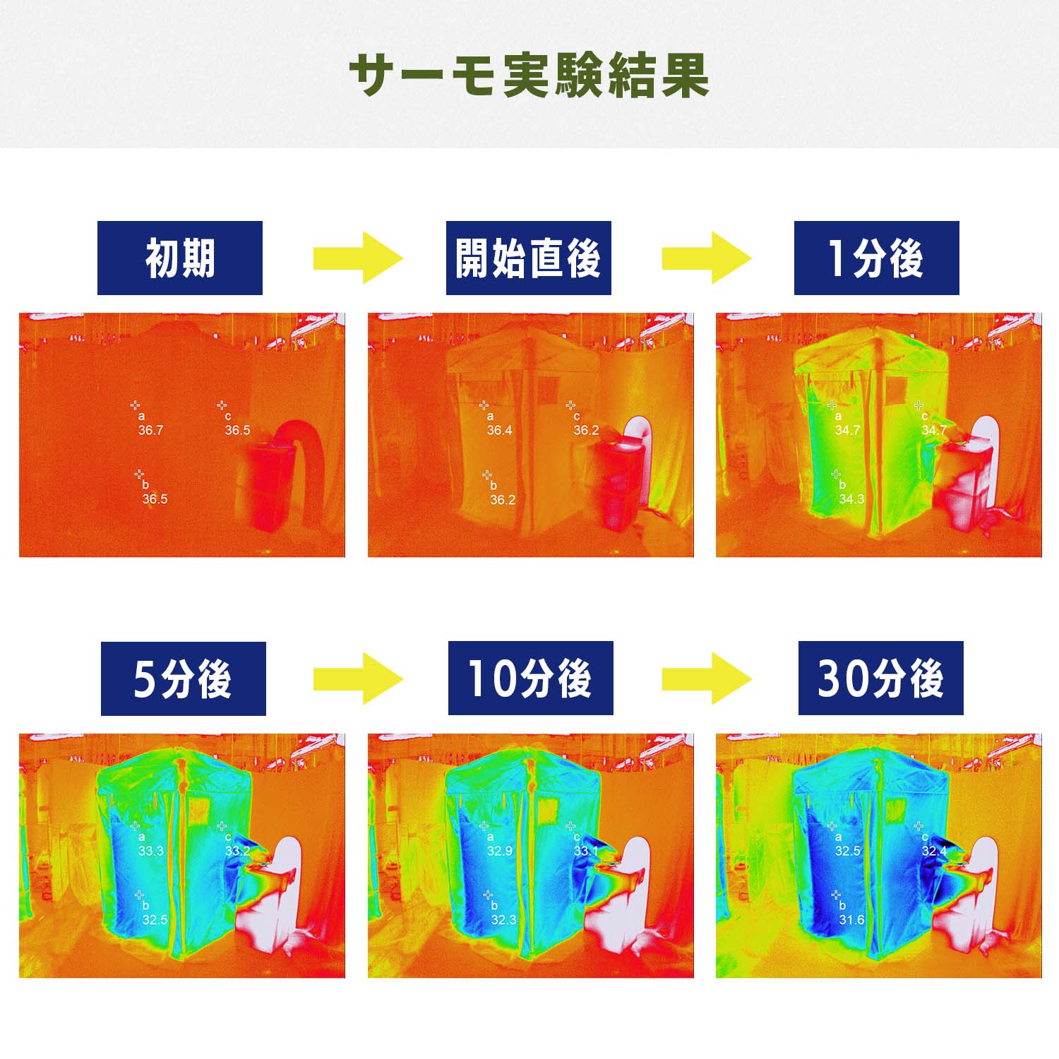 熱中対策シェルター 屋外用 スポットエアコン連結 ブラックコーティング (120cm/180cm) IDCS-120/IDCS-180/SSA-Y25-2 山善 YAMAZEN