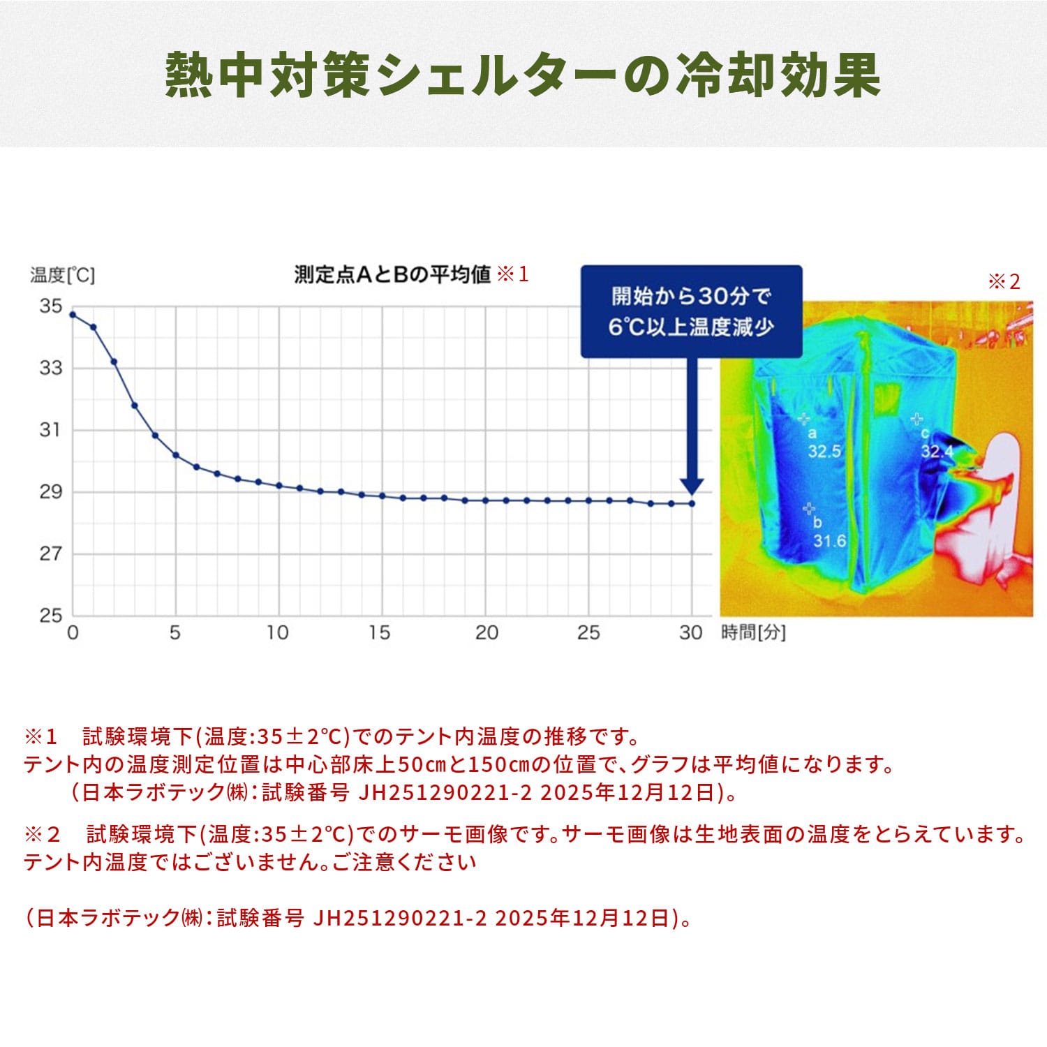 【10％オフクーポン対象】 熱中対策シェルター 屋内用 スポットエアコン連結 (120cm/180cm) CNS-120/CNS-180/SSA-Y25-2 山善 YAMAZEN