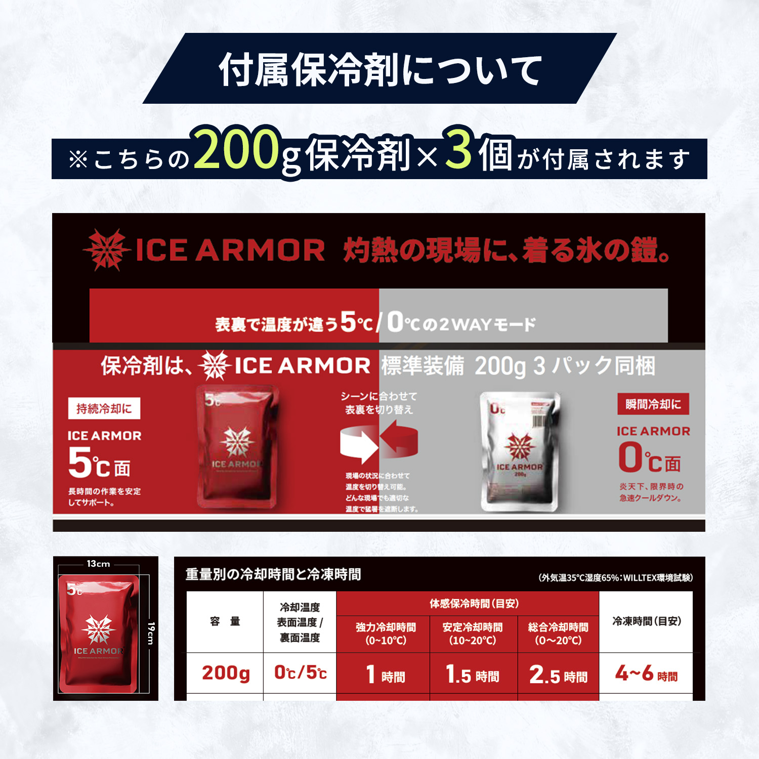 ファン付きウェア ファン 付き作業着 KAZEfit カゼフィット フルセット 10000mAhバッテリー 反射帯付き KF3SV1-26 山善 YAMAZEN