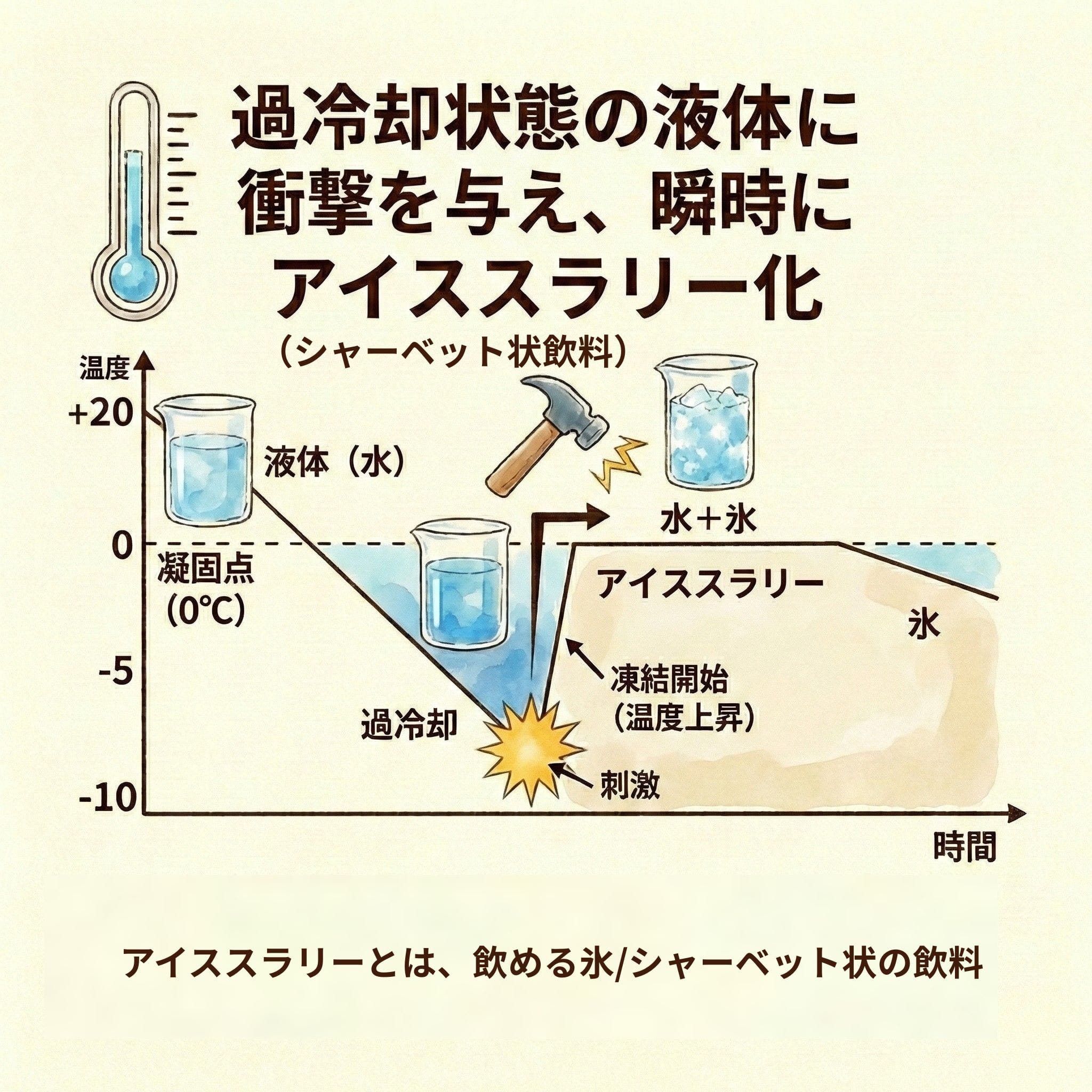 飲める氷が作れる冷凍庫 93L コールドマジック 霜取り不要 ファン式 ICF-FU90 グレー 山善 YAMAZEN