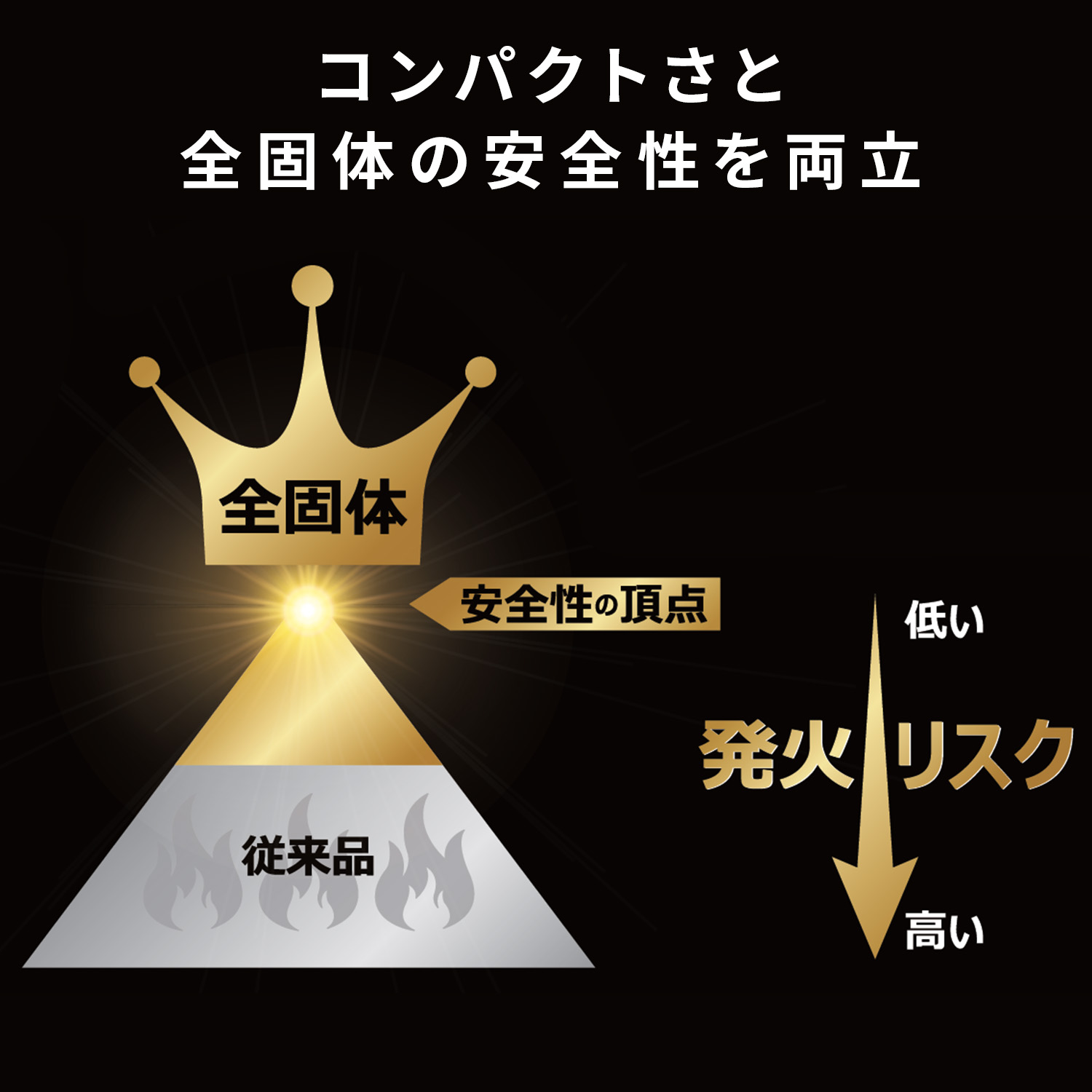 【10％オフクーポン対象】 全固体 モバイルバッテリー 10000mAh/20000mAh PD20W 機内持ち込み可 4台同時充電 PF10/PF20 Bigblue Tech ビッグブルーテック