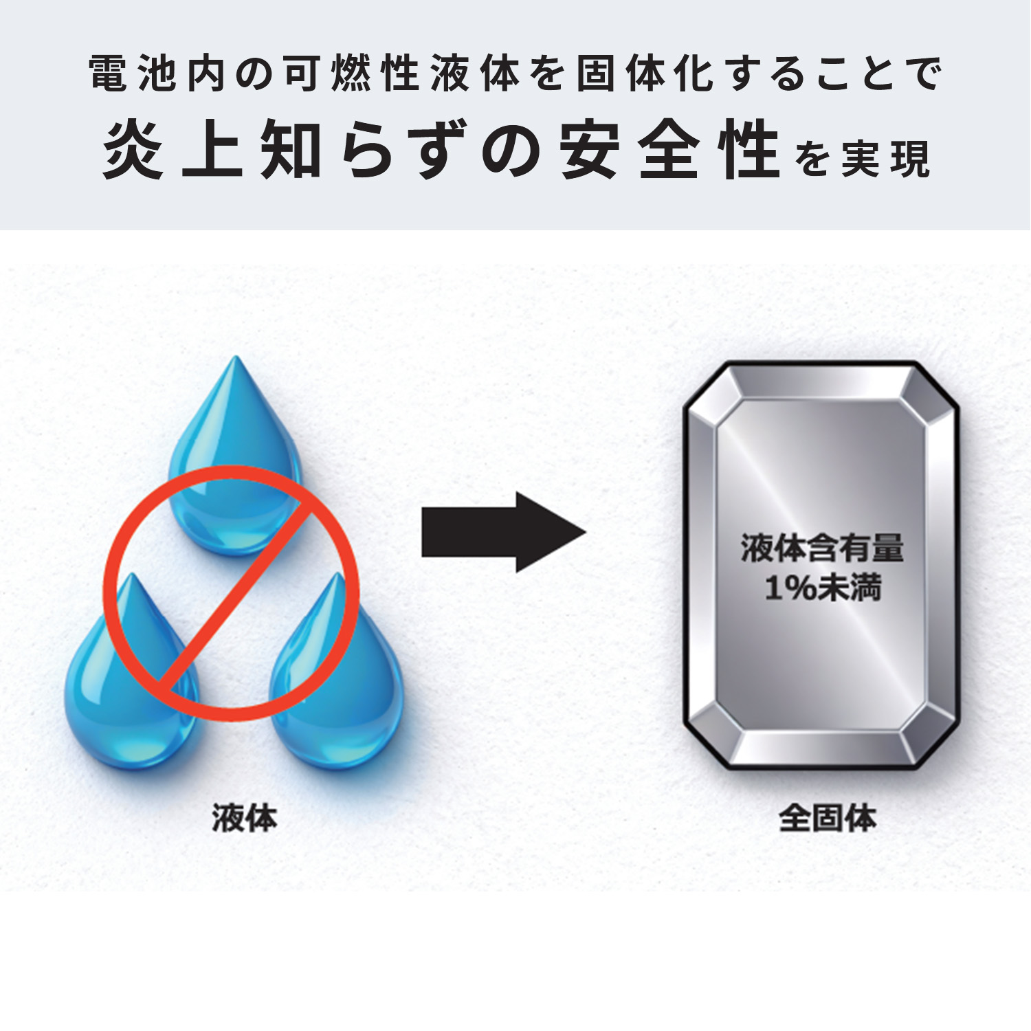 【10％オフクーポン対象】 全固体 モバイルバッテリー 10000mAh/20000mAh PD20W 機内持ち込み可 4台同時充電 PF10/PF20 Bigblue Tech ビッグブルーテック