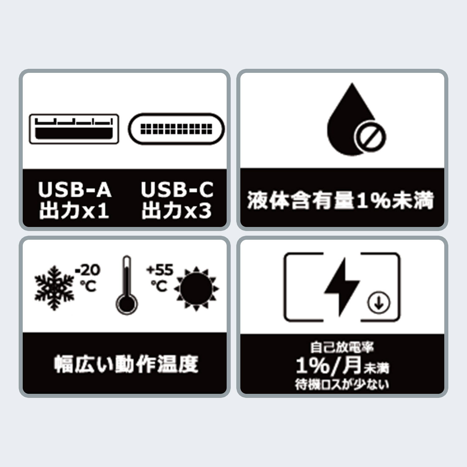 【10％オフクーポン対象】 全固体 モバイルバッテリー 10000mAh/20000mAh PD20W 機内持ち込み可 4台同時充電 PF10/PF20 Bigblue Tech ビッグブルーテック