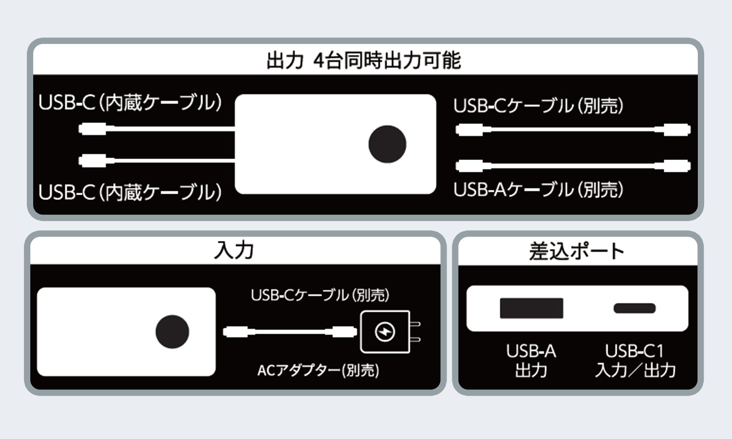 【10％オフクーポン対象】 全固体 モバイルバッテリー 10000mAh/20000mAh PD20W 機内持ち込み可 4台同時充電 PF10/PF20 Bigblue Tech ビッグブルーテック