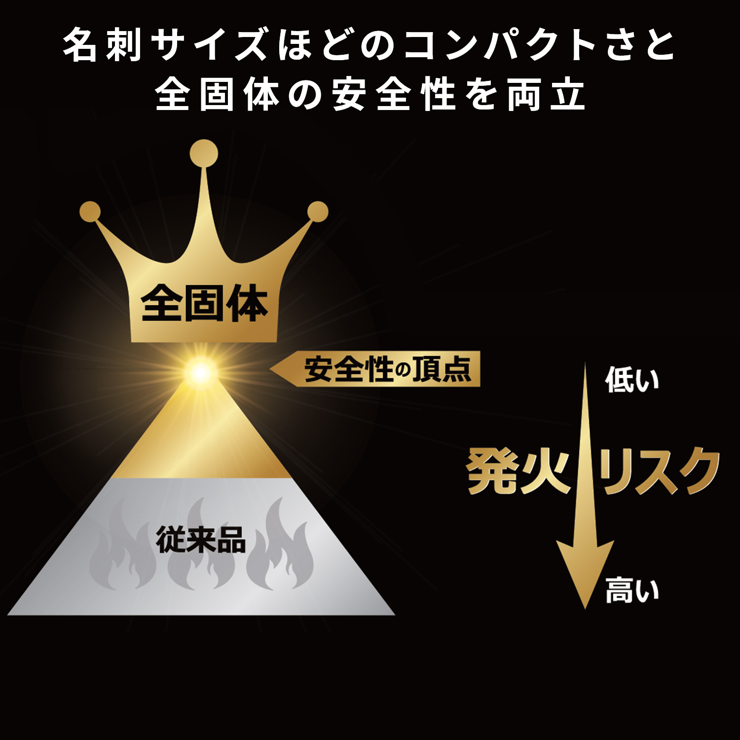 【10％オフクーポン対象】 全固体 モバイルバッテリー 8000mAh PD20W 機内持ち込み可 (ワイヤレス/ケーブル充電対応) PF8 Bigblue Tech ビッグブルーテック