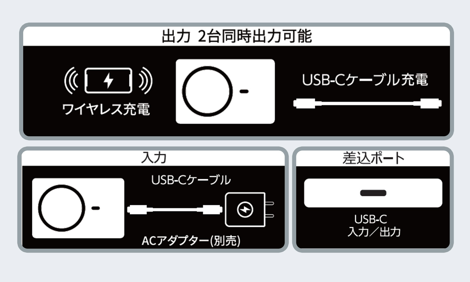 【10％オフクーポン対象】 全固体 モバイルバッテリー 8000mAh PD20W 機内持ち込み可 (ワイヤレス/ケーブル充電対応) PF8 Bigblue Tech ビッグブルーテック