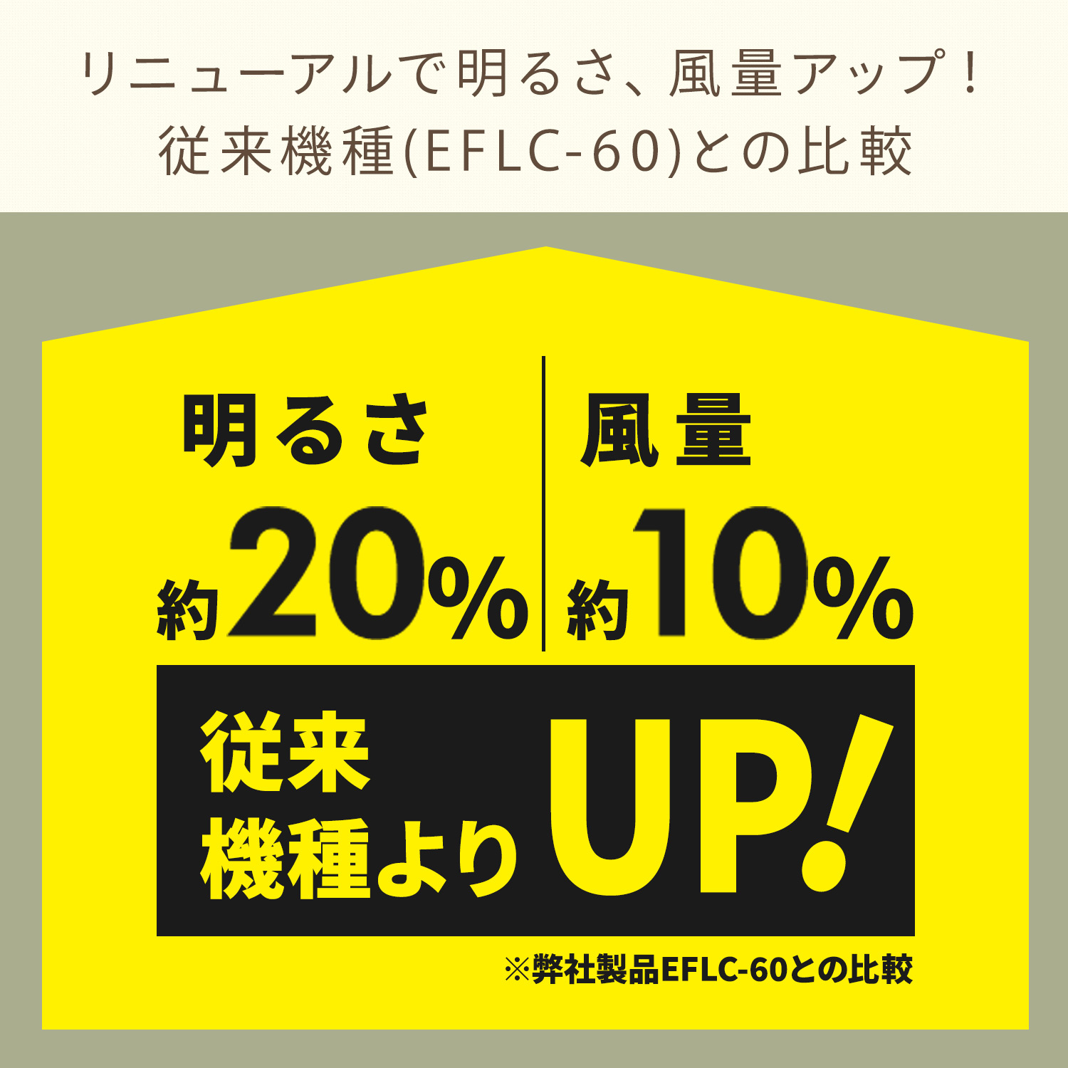 シーリングファンライト 小型 LED 人感センサー リモコン付き 工事不要 FFLC-60VE/60VR FFLC-S60VE/S60VR 山善 YAMAZEN
