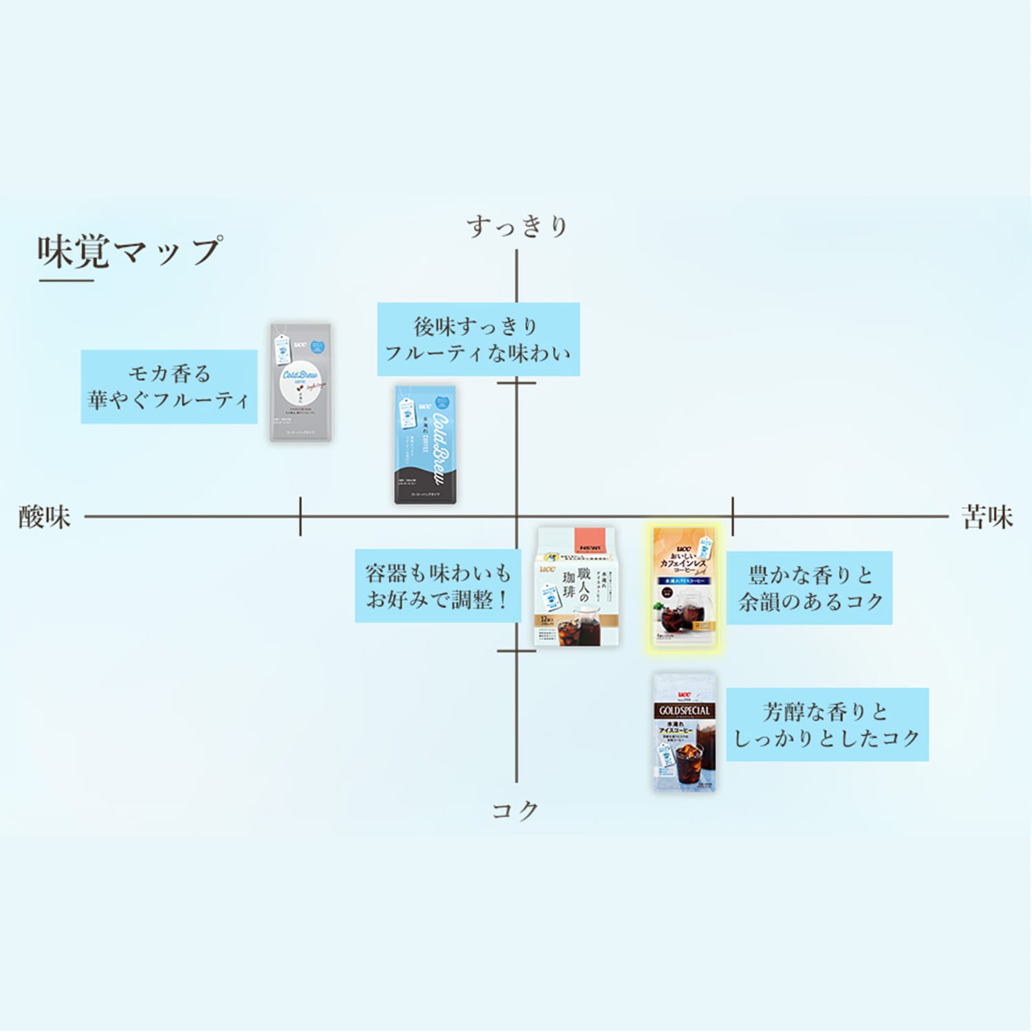 UCC 水淹れアイスコーヒー おいしいカフェインレスコーヒー 4袋×12パック(48袋) UCC 上島珈琲