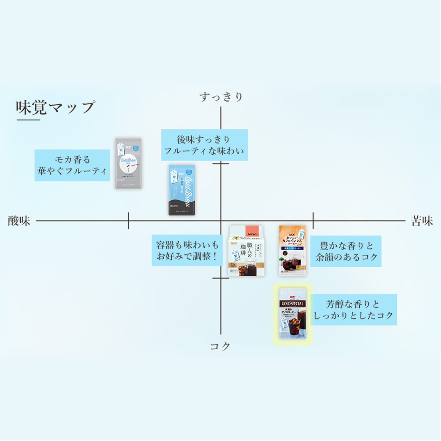 UCC ゴールドスペシャル コーヒーバッグ 水淹れアイスコーヒー 4袋×12パック(48袋) UCC 上島珈琲