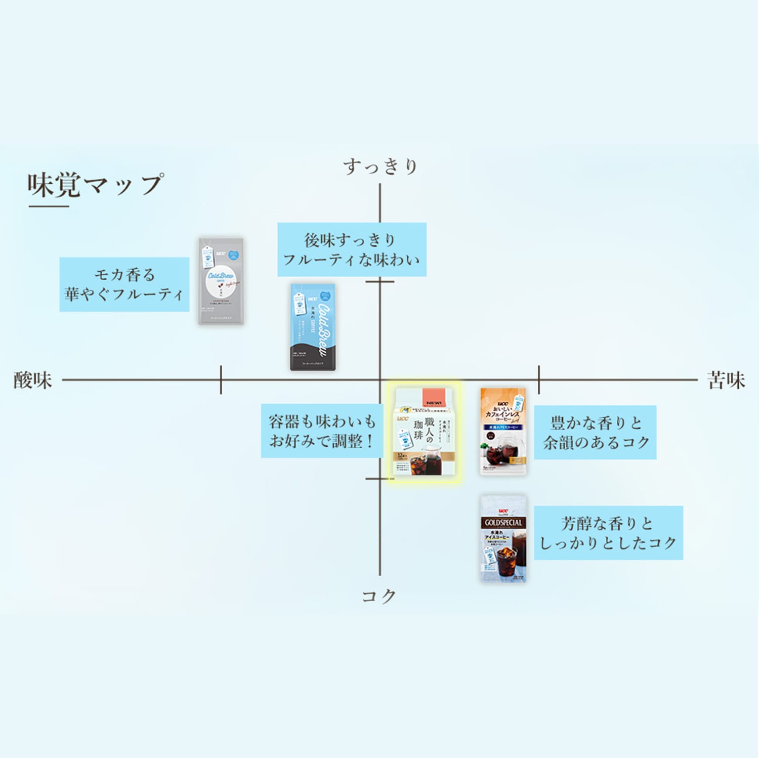 UCC 職人の珈琲 コーヒーバッグ 水淹れアイスコーヒー 12袋×12パック(144袋) UCC 上島珈琲