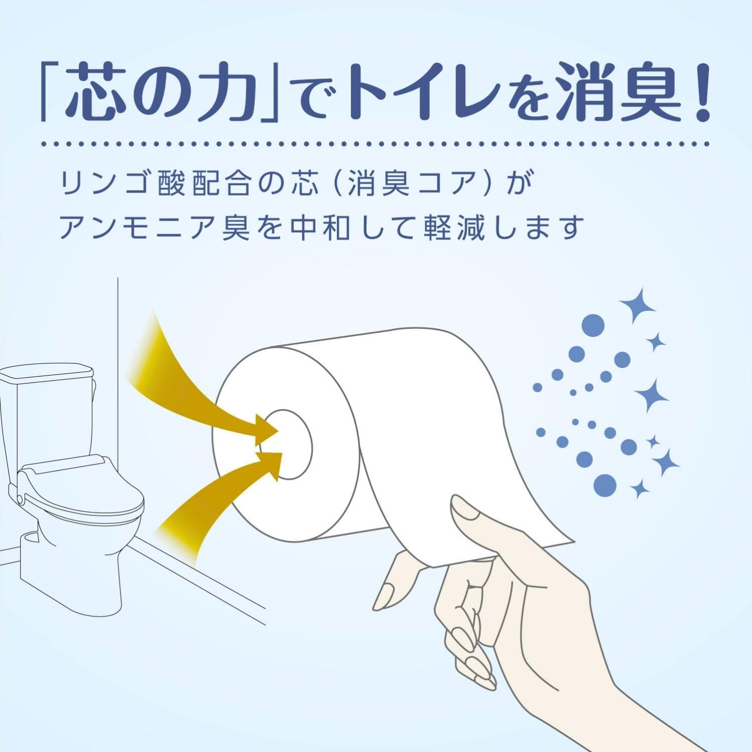 【10％オフクーポン対象】 クリネックス トイレットペーパー ソフティ ダブル 無香料 4ロール×10パック(40ロール) Kleenex softie 日本製紙クレシア