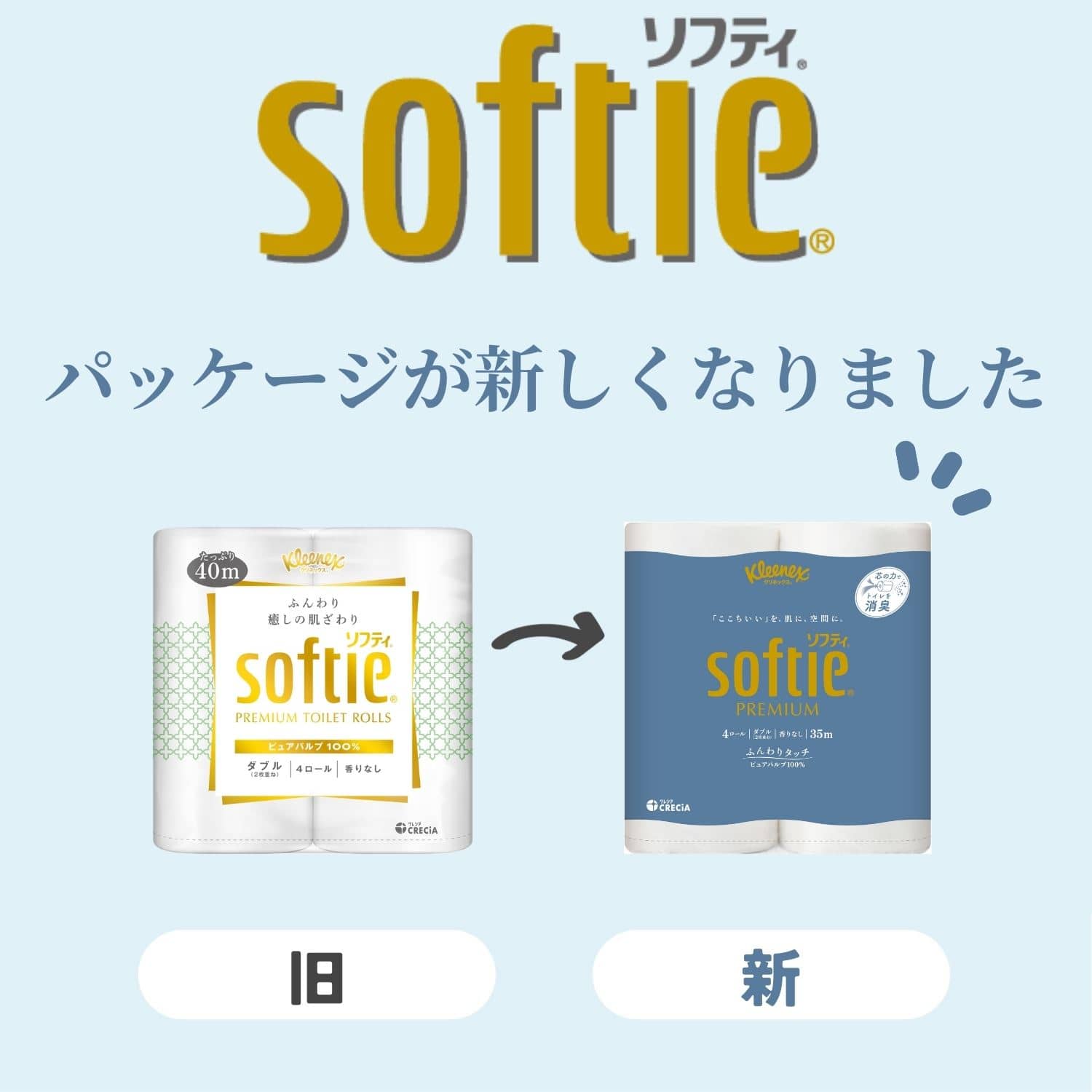 【10％オフクーポン対象】 クリネックス トイレットペーパー ソフティ ダブル 無香料 4ロール×10パック(40ロール) Kleenex softie 日本製紙クレシア