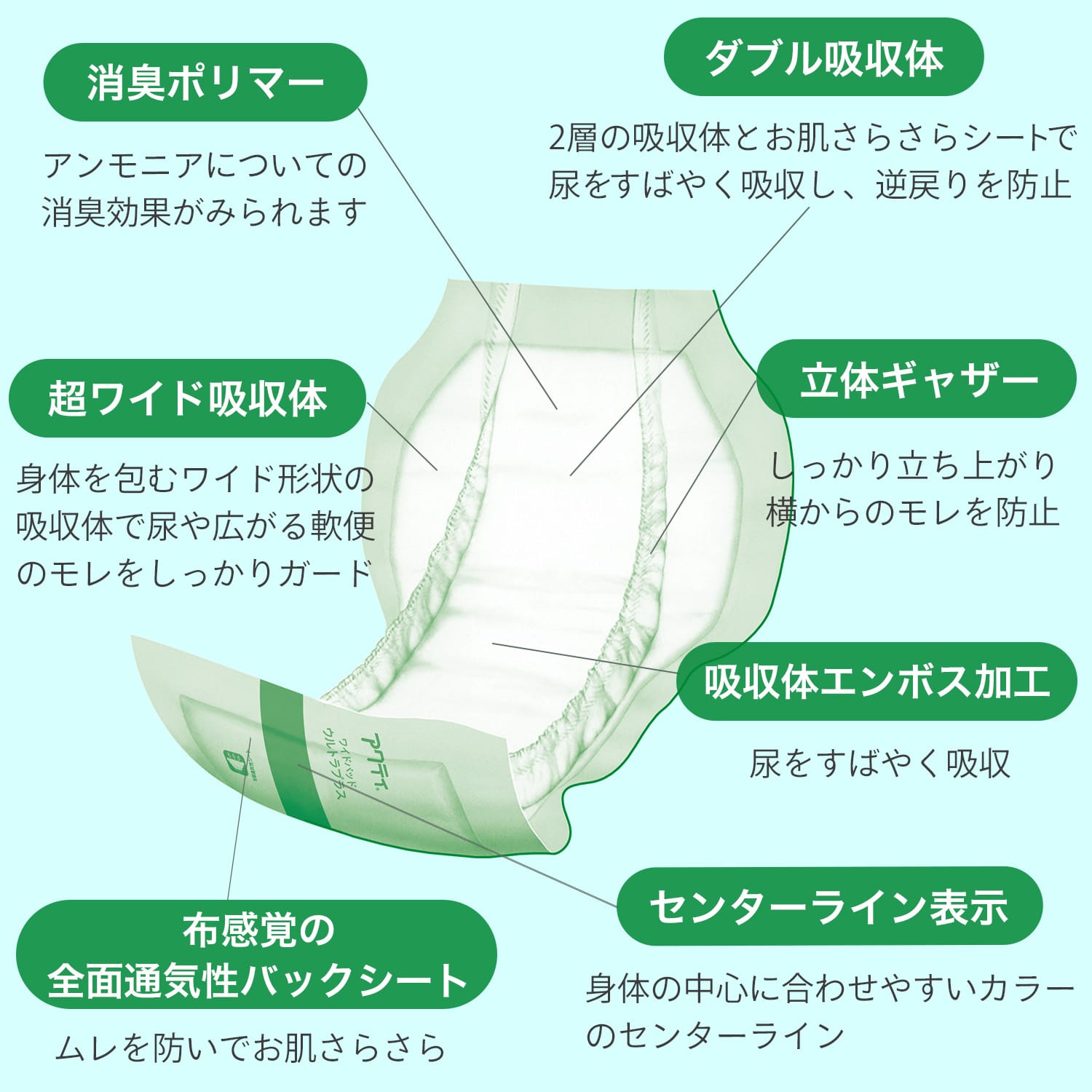 (業務用)アクティ 大人用 紙おむつ ワイドパッド ウルトラプラス 総吸収量：約1500cc 30枚×4パック(120枚) 医療費控除対象品 日本製紙クレシア