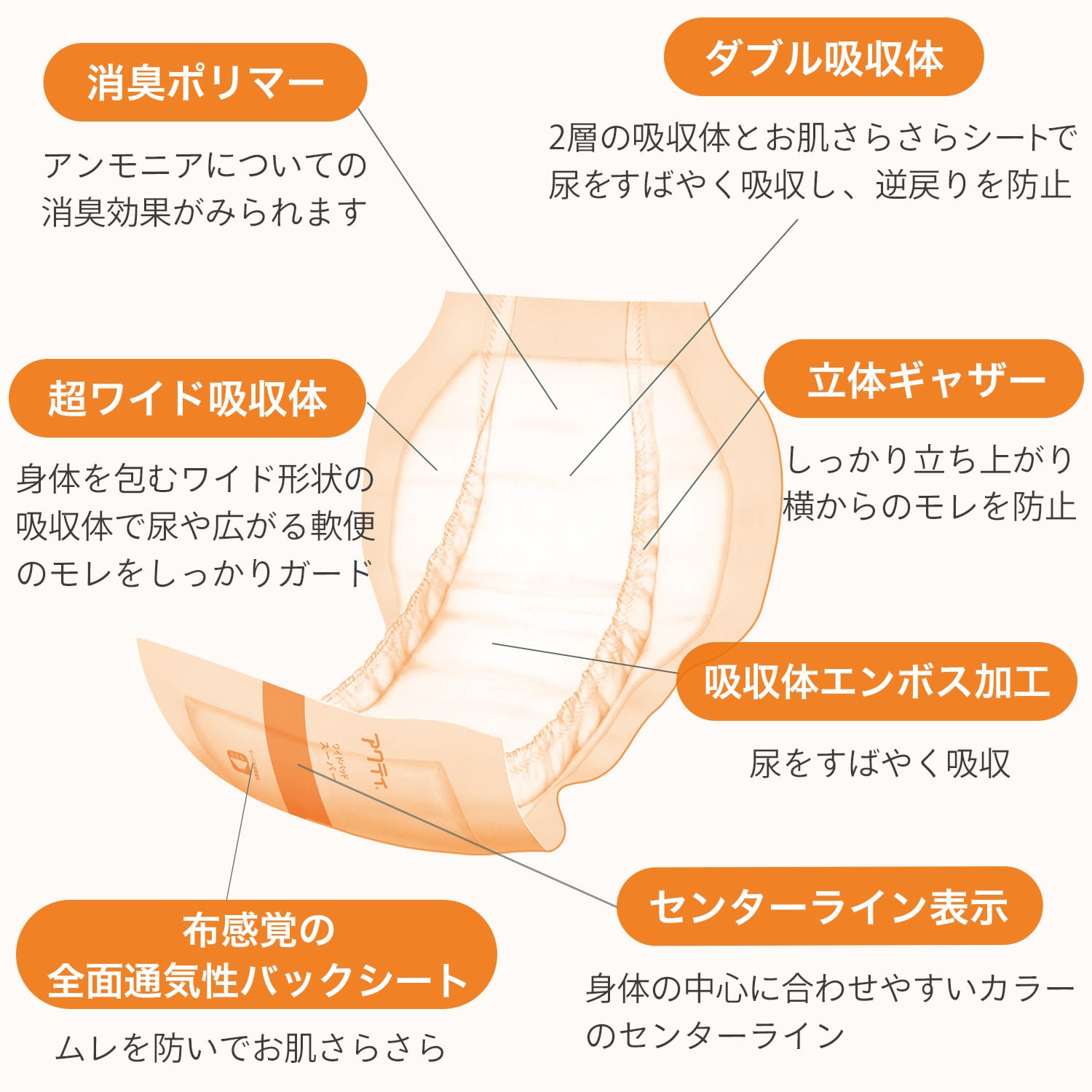 アクティ 大人用 紙おむつ ワイドパッド スーパー 総吸収量：約1100cc 30枚×6パック(180枚) 医療費控除対象品 日本製紙クレシア