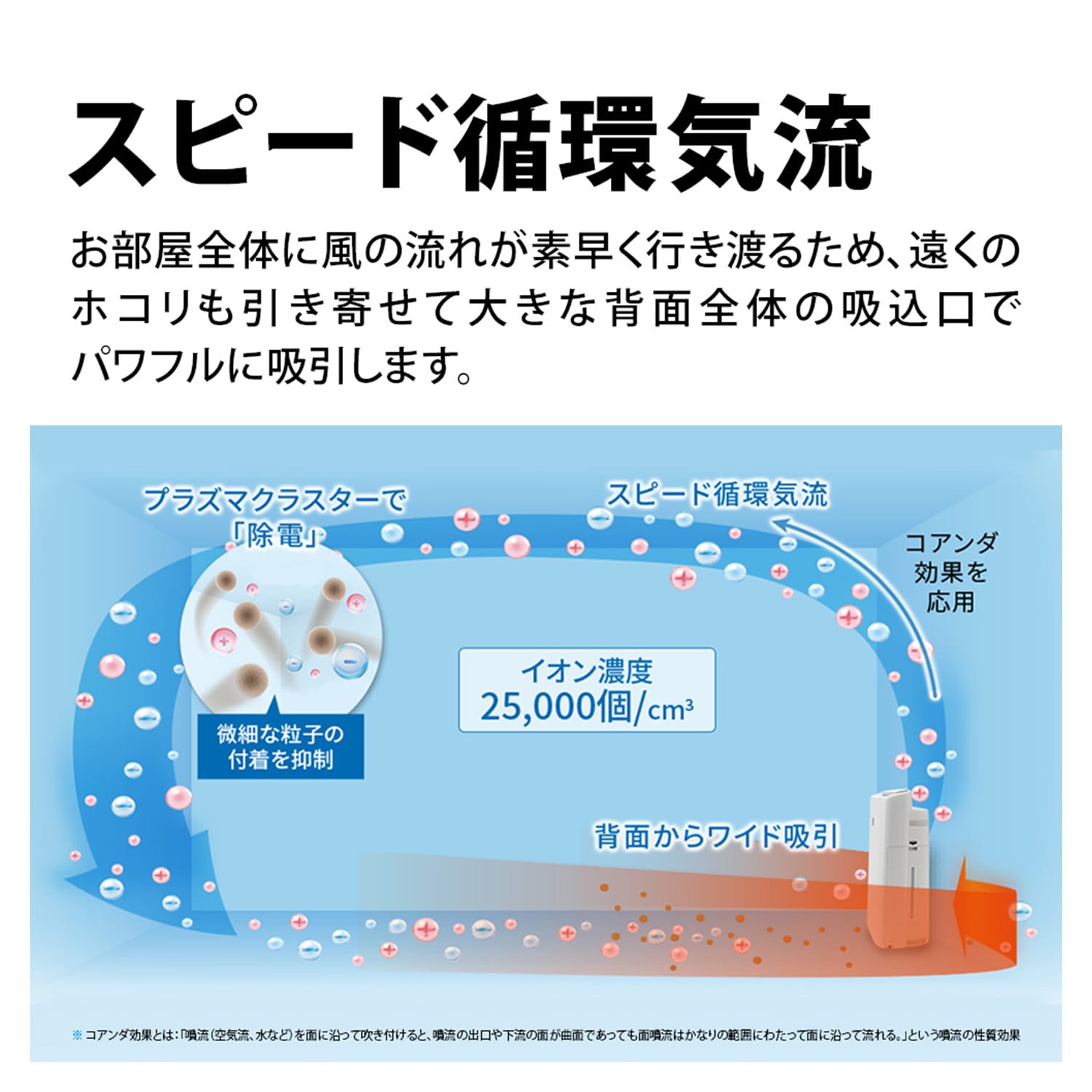空気清浄機 プラズマクラスター 薄型スリムモデル プラズマクラスター25000 加湿 KI-TS50-W KI-TS50-W シャープ SHARP