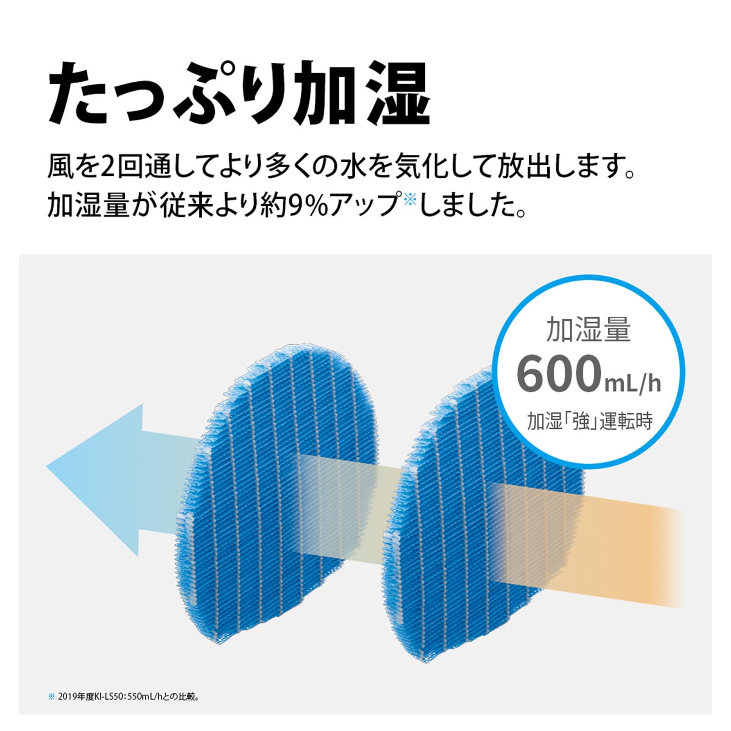 空気清浄機 プラズマクラスター 薄型スリムモデル プラズマクラスター25000 加湿 KI-TS50-W KI-TS50-W シャープ SHARP