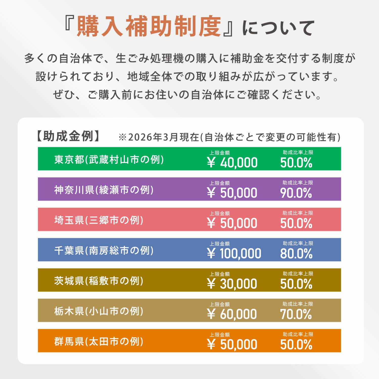 生ごみ処理機 生ごみ乾燥機 (乾燥 粉砕 脱臭 ニオイ軽減) 静音設計 2.6L コンパクト GDA-3050(W)/(H) 山善 YAMAZEN