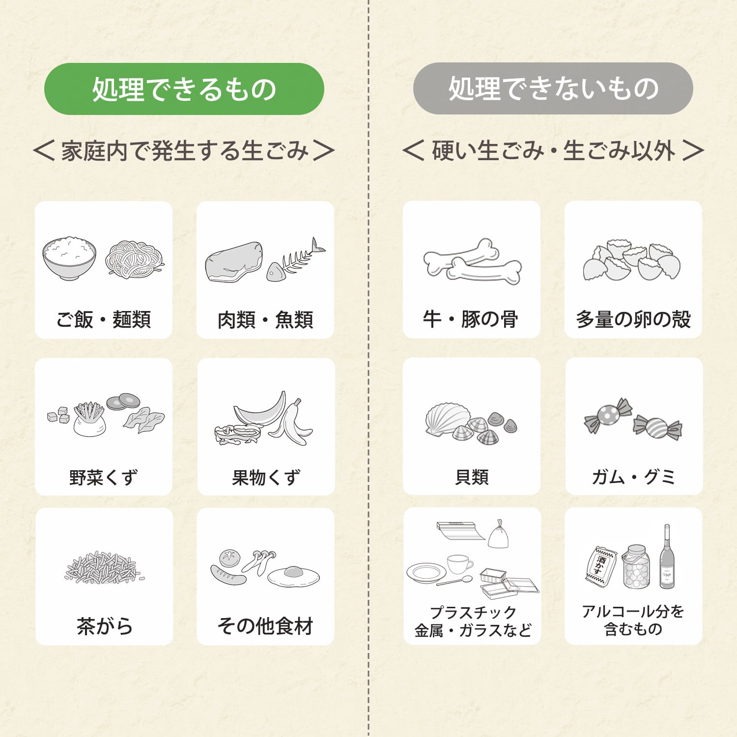 生ごみ処理機 生ごみ乾燥機 (乾燥 粉砕 脱臭 ニオイ軽減) 静音設計 2.6L コンパクト GDA-3050(W)/(H) 山善 YAMAZEN