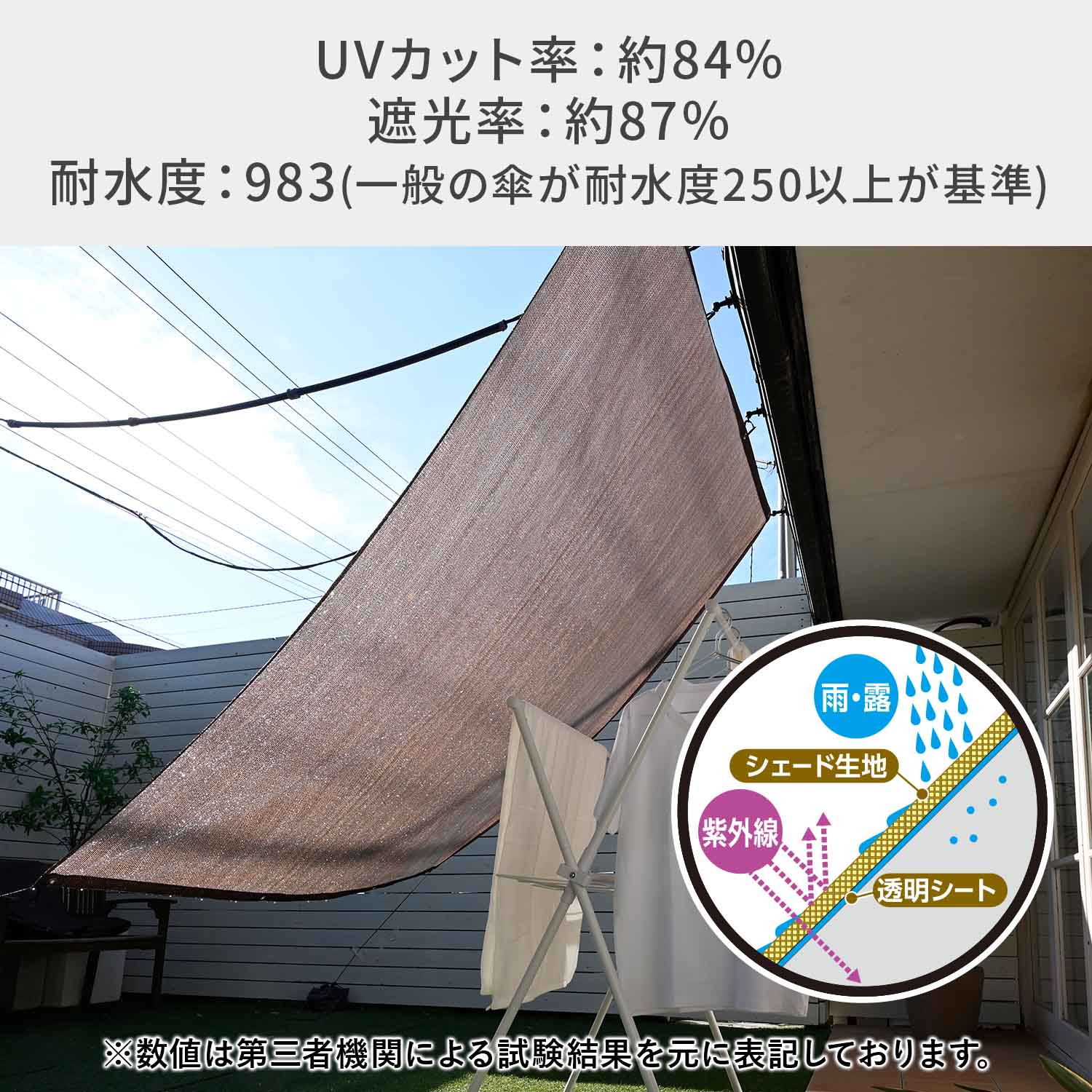 サンシェード スクリーン (UVカット率84％/遮光率87％/耐水度983) 3サイズ WRGS-1020 WRGS-2020 WRGS-2030 山善 YAMAZEN