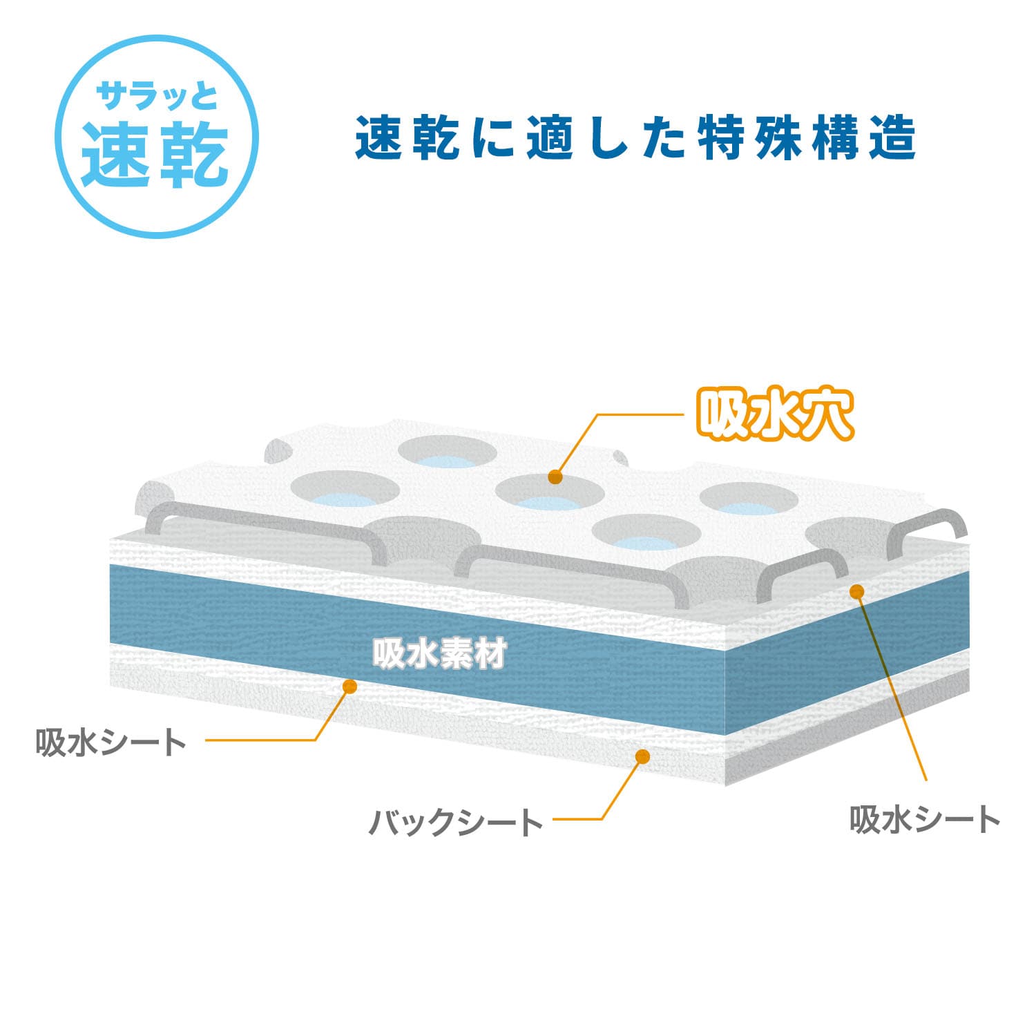 防水シーツ 介護 使い捨て 超早吸水 抗菌 消臭 大判 大容量 30枚入り 山善 YAMAZEN