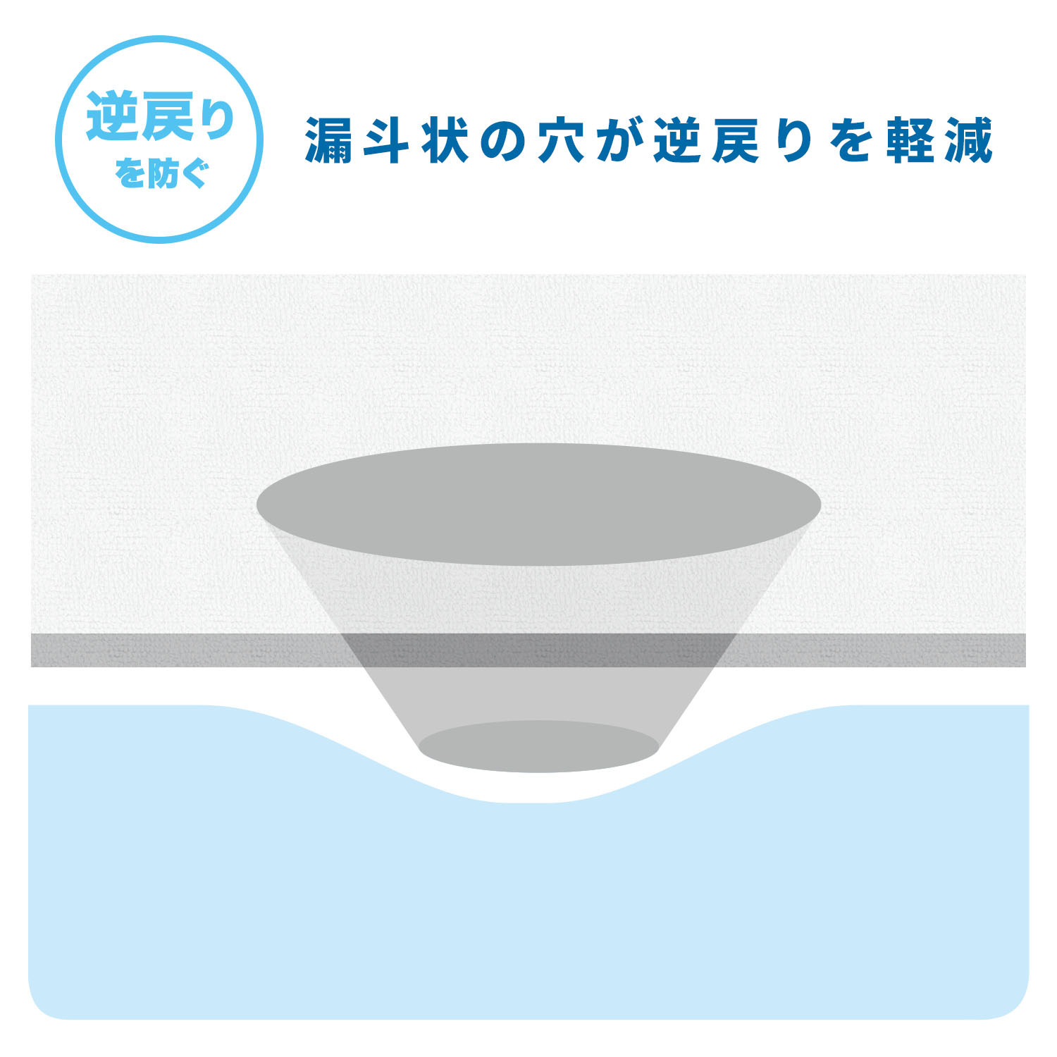防水シーツ 介護 使い捨て 超早吸水 抗菌 消臭 大判 大容量 30枚入り 山善 YAMAZEN
