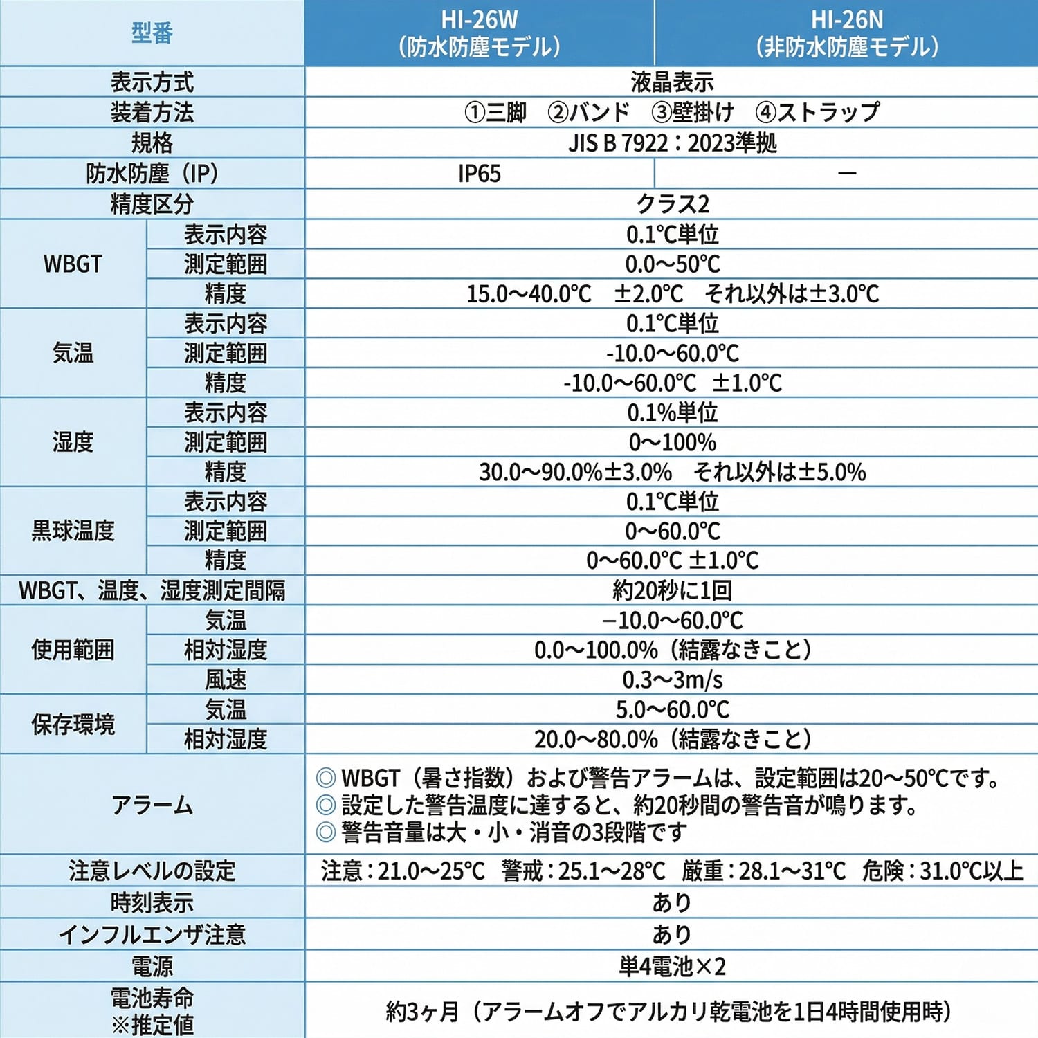 WBGT測定器 黒球付き熱中症指数計 (JIS B 7922: 2023準拠品) 選べる2タイプ 防水防塵 HI-26N/HI-26W 単4電池式 グロックス GLOX