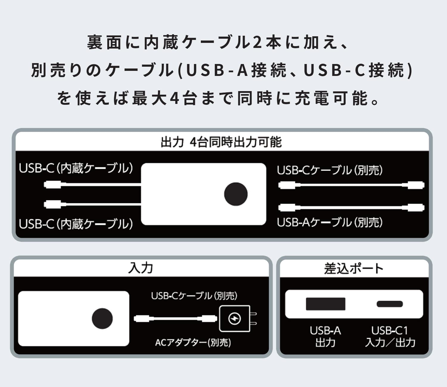 【10％オフクーポン対象】 全固体電池 モバイルバッテリー 10000mAh/20000mAh PD20W 機内持ち込み可 4台同時充電 メーカー保証2年 PF10/PF20 Bigblue Tech ビッグブルーテック