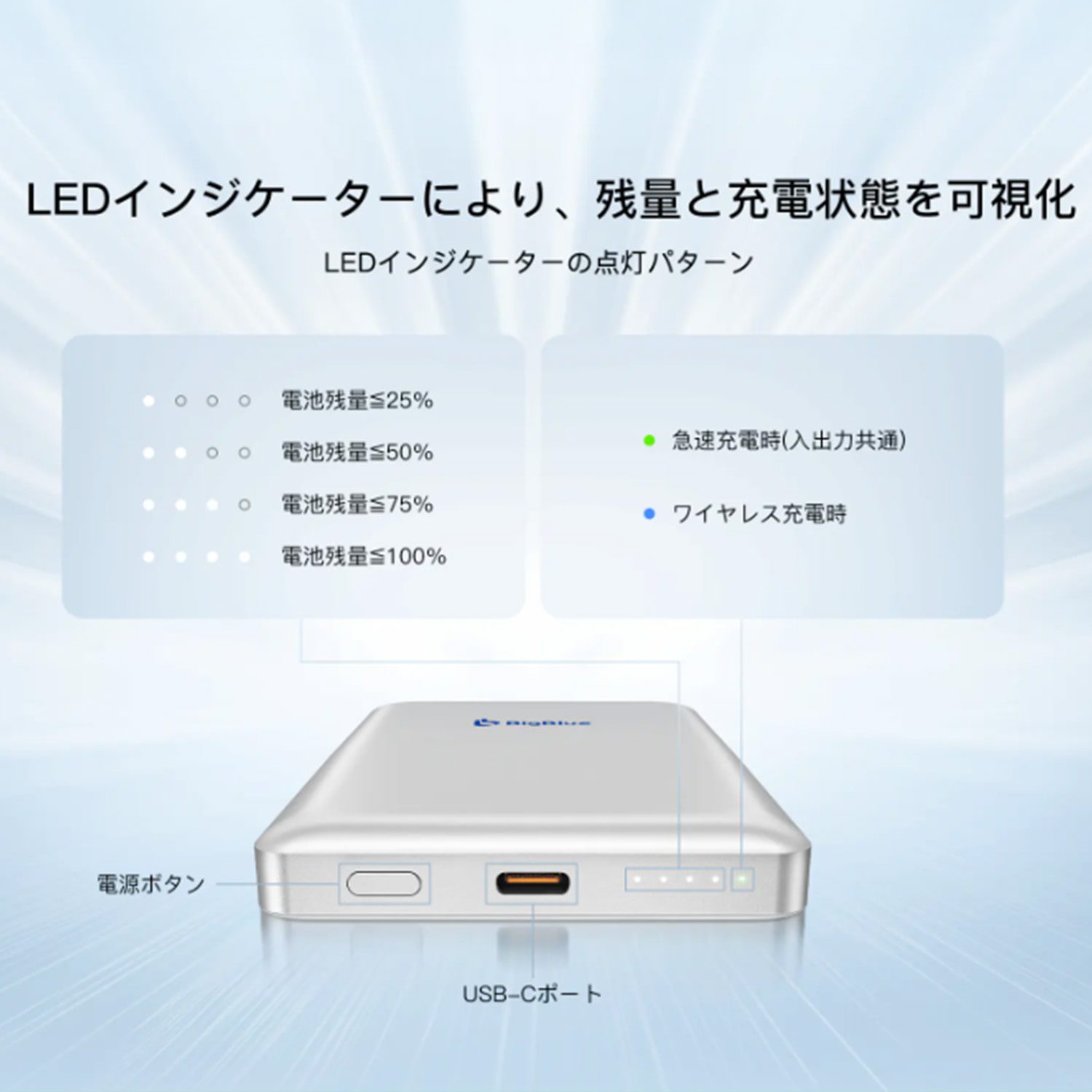 【10％オフクーポン対象】 全固体電池 モバイルバッテリー 8000mAh PD20W 機内持ち込み可 メーカー保証2年 (ワイヤレス/ケーブル充電対応) PF8 Bigblue Tech ビッグブルーテック