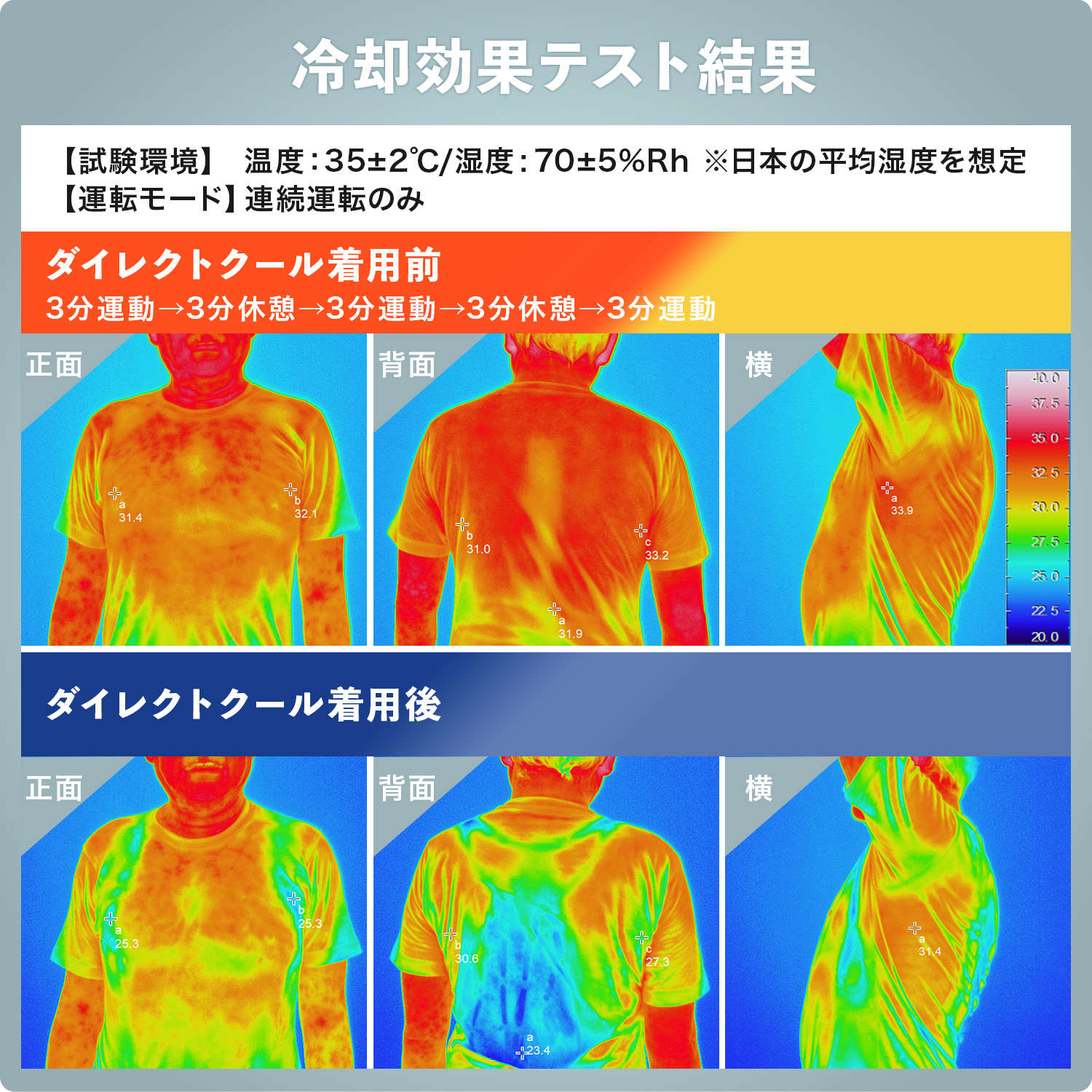 【10％オフクーポン対象】 水路式 水冷服 水冷ベスト ダイレクトクール ProPlus 5000mAh バッテリー付き DC-SY2 山善 YAMAZEN