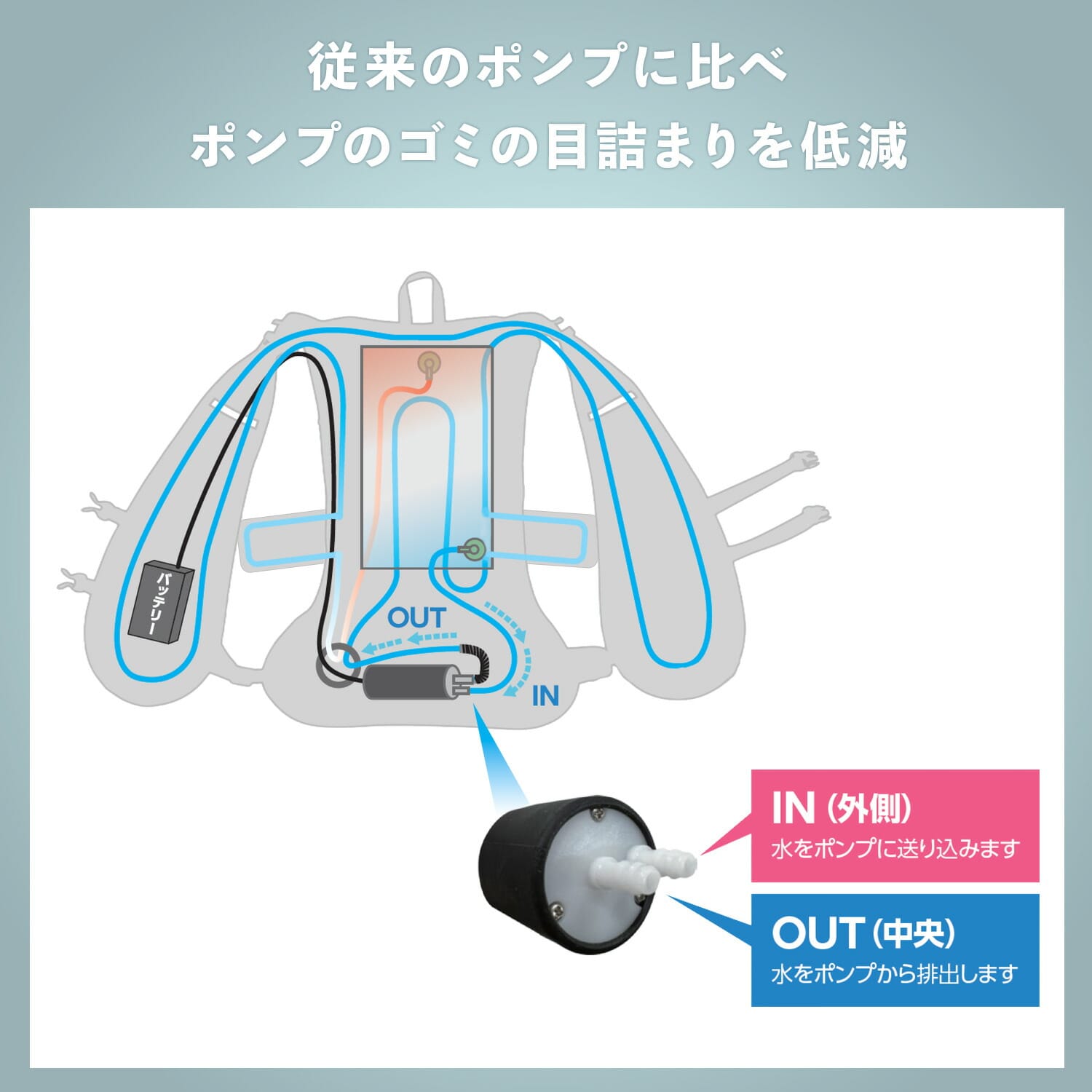 【10％オフクーポン対象】 水冷服 水冷ベスト 幅広ワイドモデル ダイレクトクール 5000mAhバッテリー付き DC-Y2BIG 山善 YAMAZEN