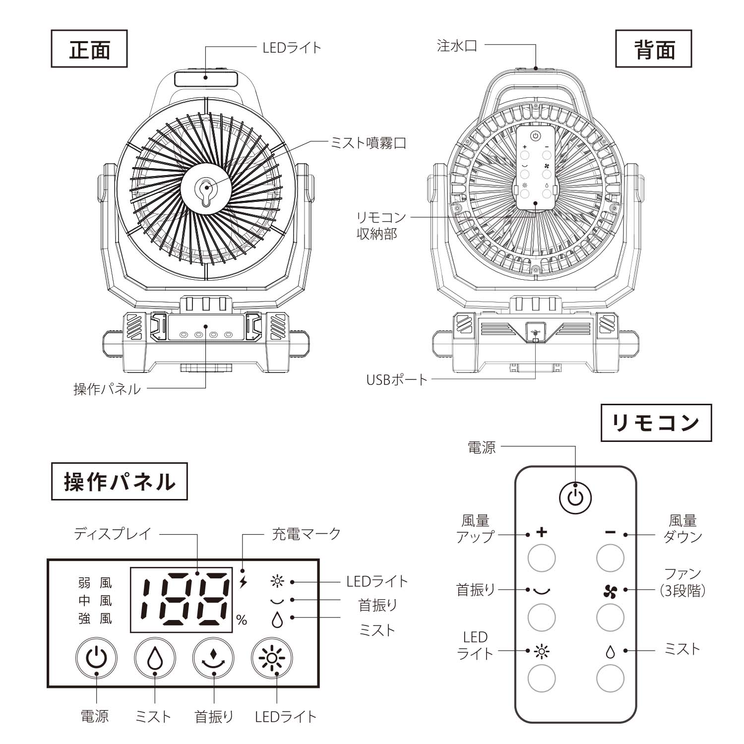 アウトドアミストファン 8000mAh内蔵 USB充電式 首振り LEDライト/リモコン搭載 SWI-NTSSODMF アーミーグリーン