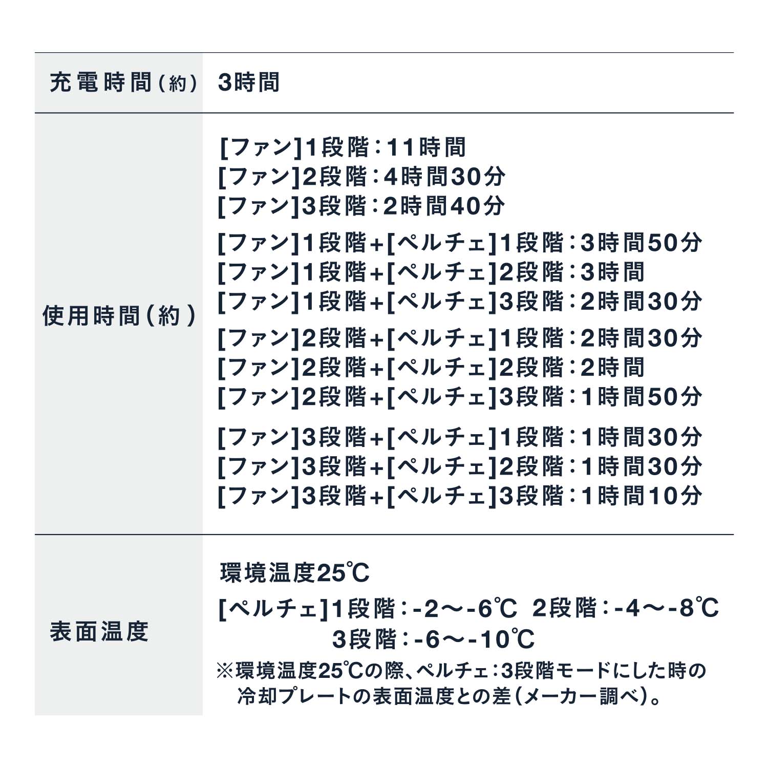 ペルチェネックファン 首掛け扇風機 羽根なし 冷却プレート USB充電式 4000mAh SWI-PNFAN01-WH