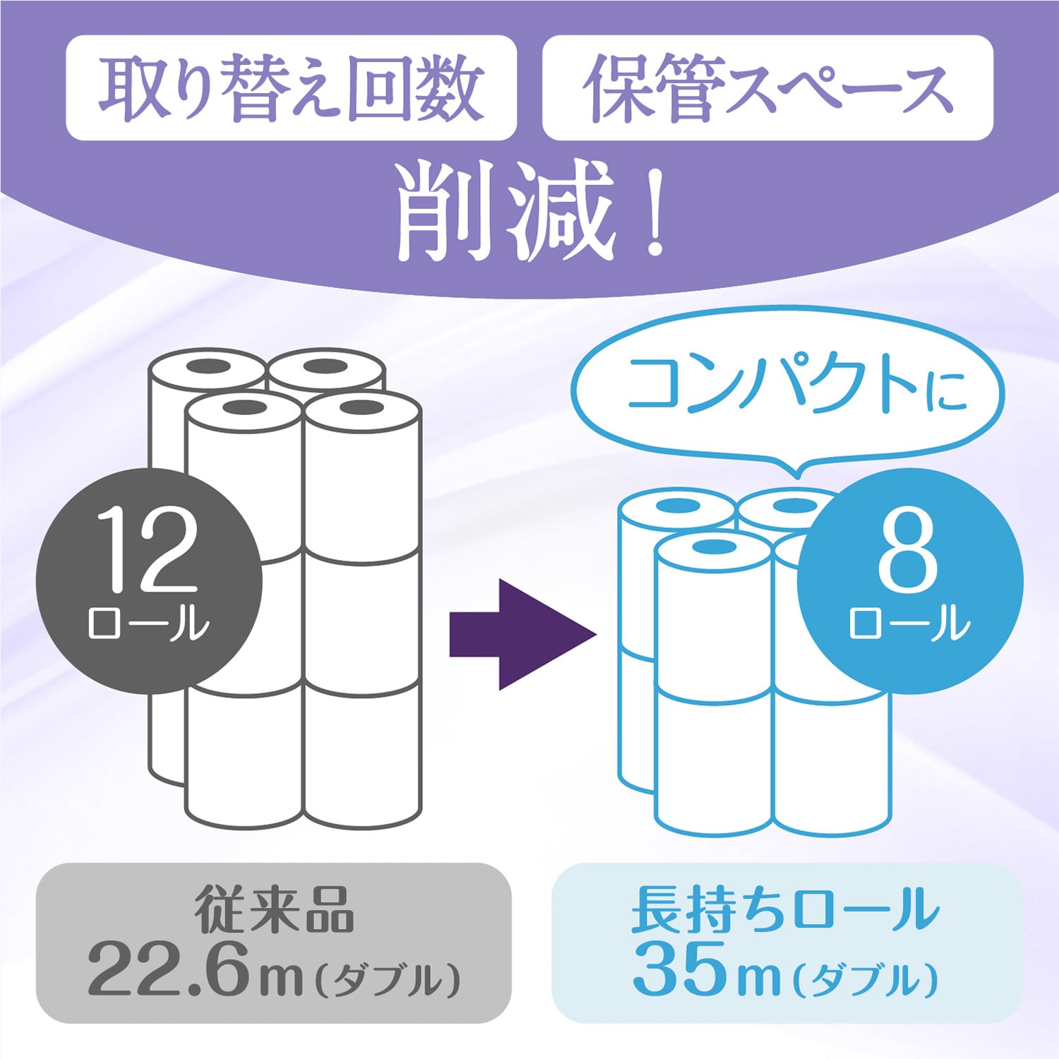 クリネックス トイレットペーパー 長持ちシャワートイレ用 ダブル 香りなし 8ロール×8パック 日本製紙クレシア