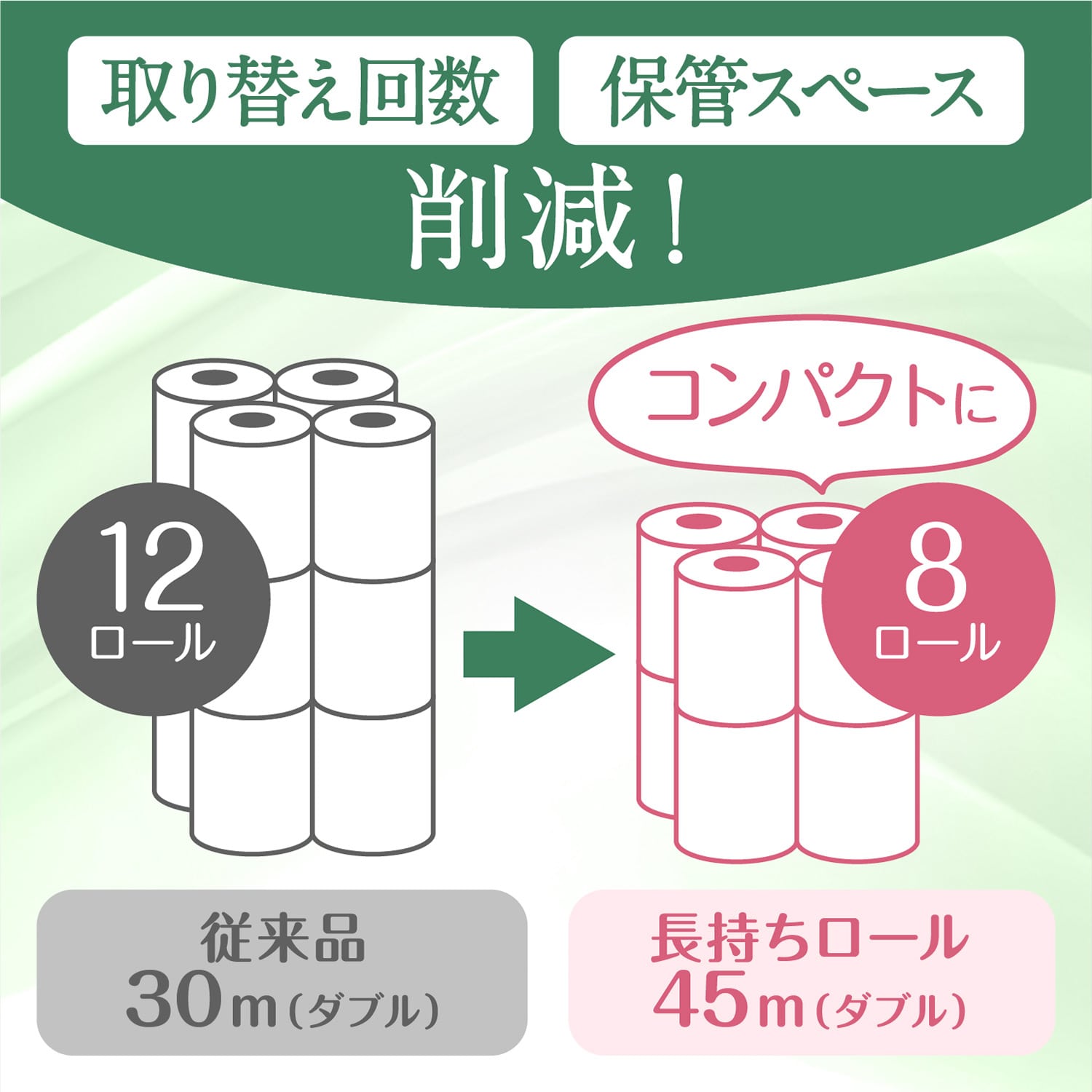 クリネックス トイレットペーパー 長持ちロール 45m ダブル 32ロール
