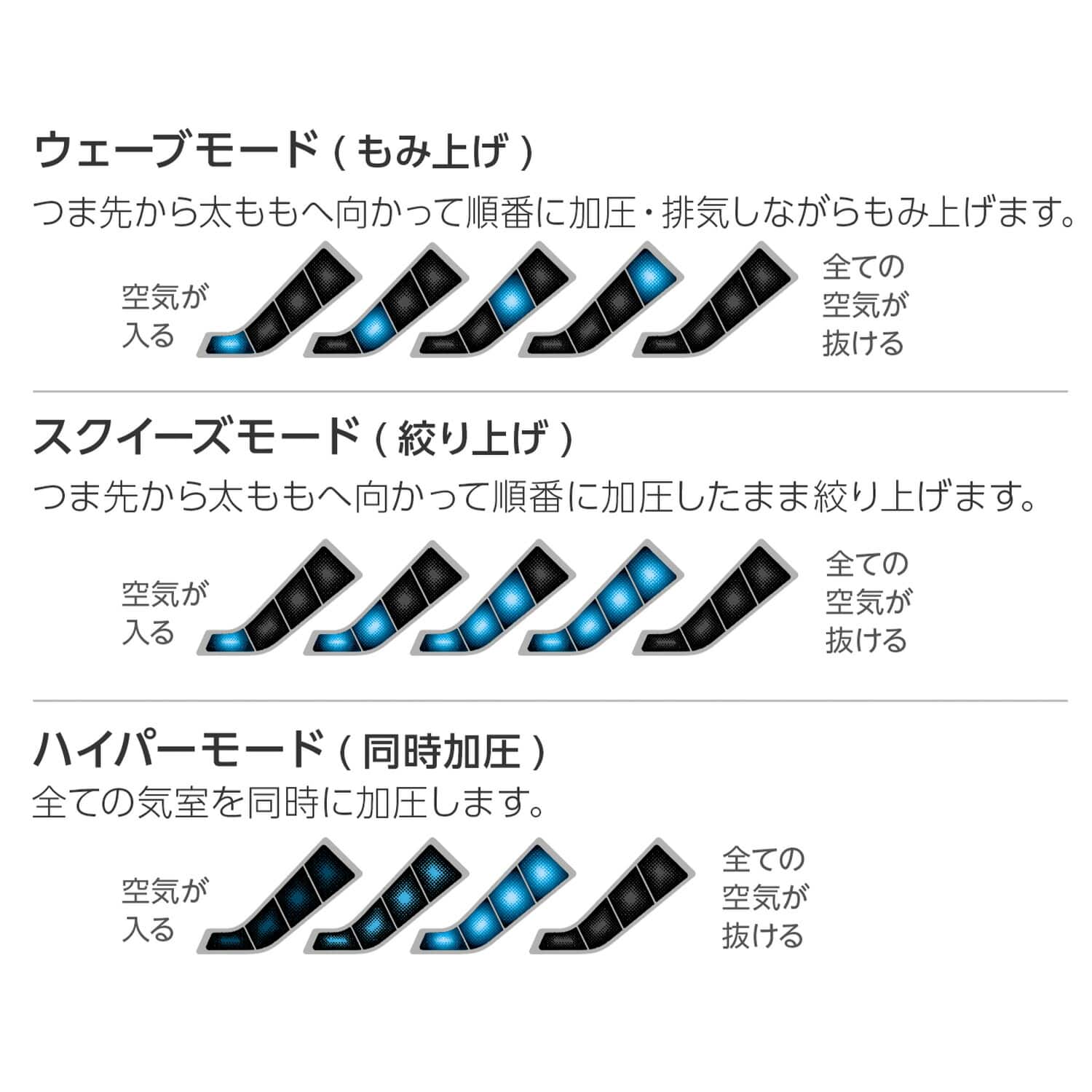 フットマッサージャー ドクターメドマー ブーツセット マッサージモード4種 DM-4S 日本製 日東工器株式会社