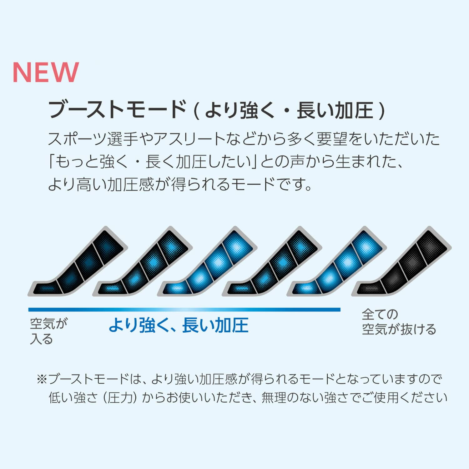 フットマッサージャー ドクターメドマー ブーツセット マッサージモード4種 DM-4S 日本製 日東工器株式会社